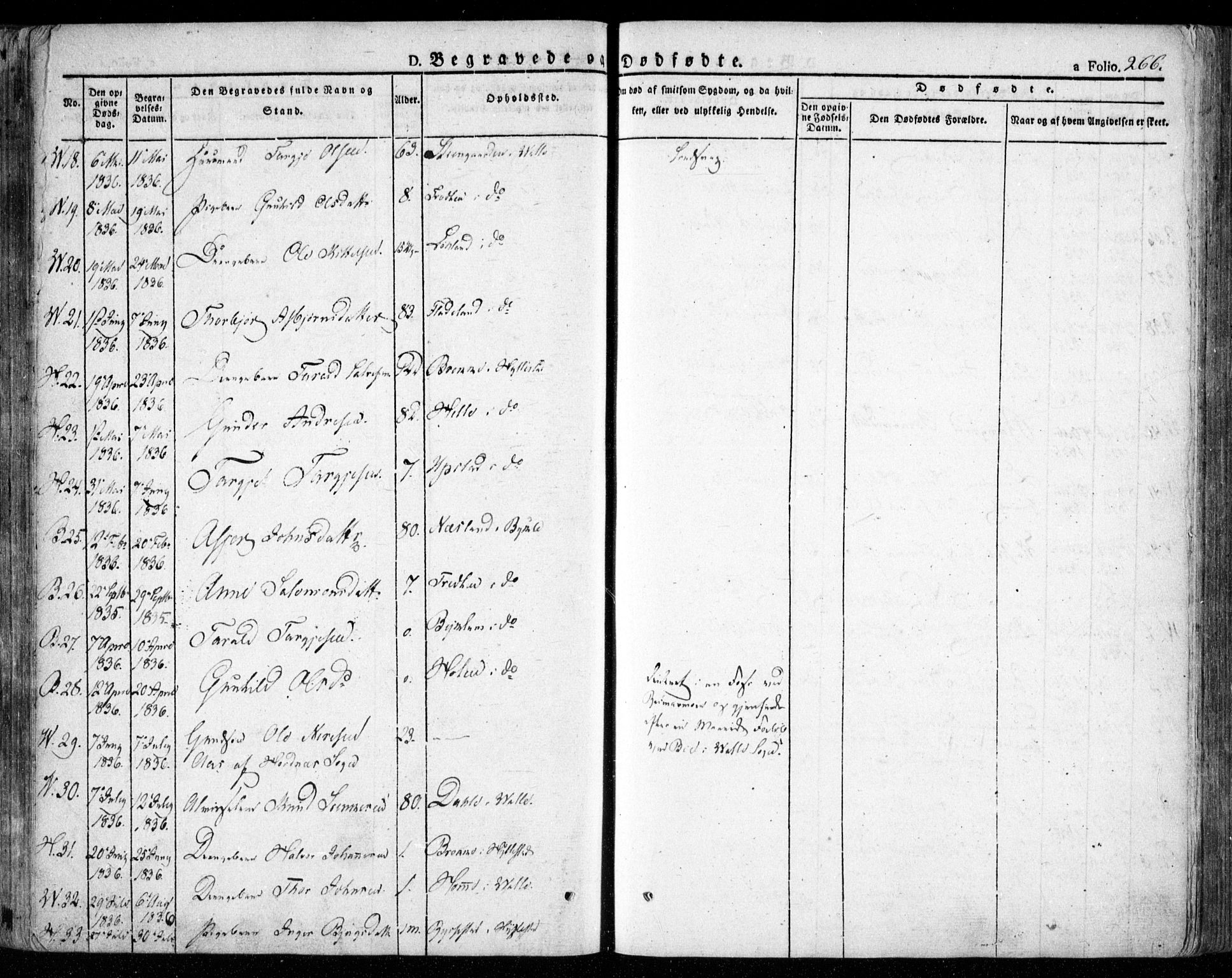 Valle sokneprestkontor, AV/SAK-1111-0044/F/Fa/Fac/L0006: Parish register (official) no. A 6, 1831-1853, p. 266