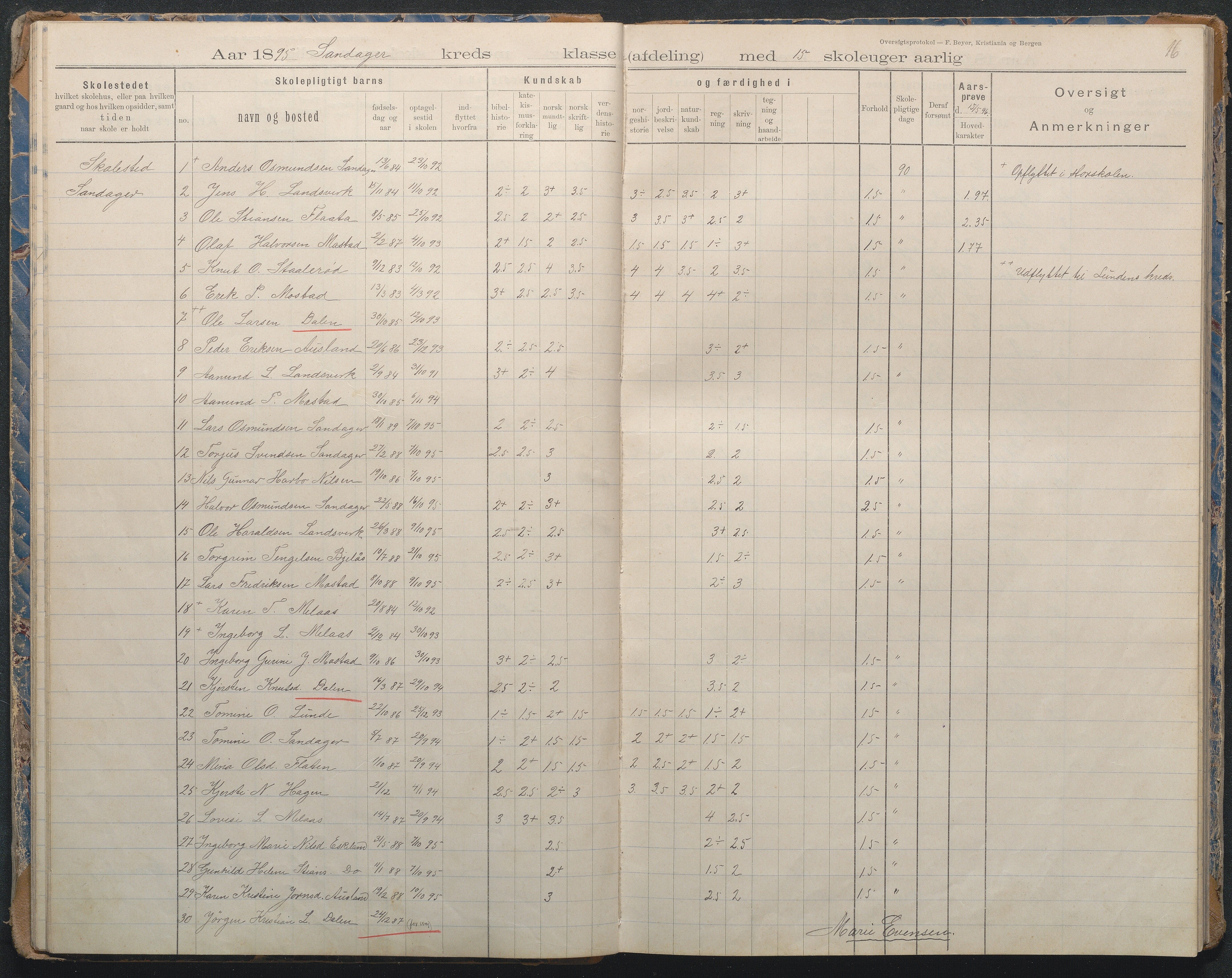 Gjerstad Kommune, Sandåker Skole, AAKS/KA0911-550d/F02/L0002: Karakterprotokoll, 1892-1942, p. 16