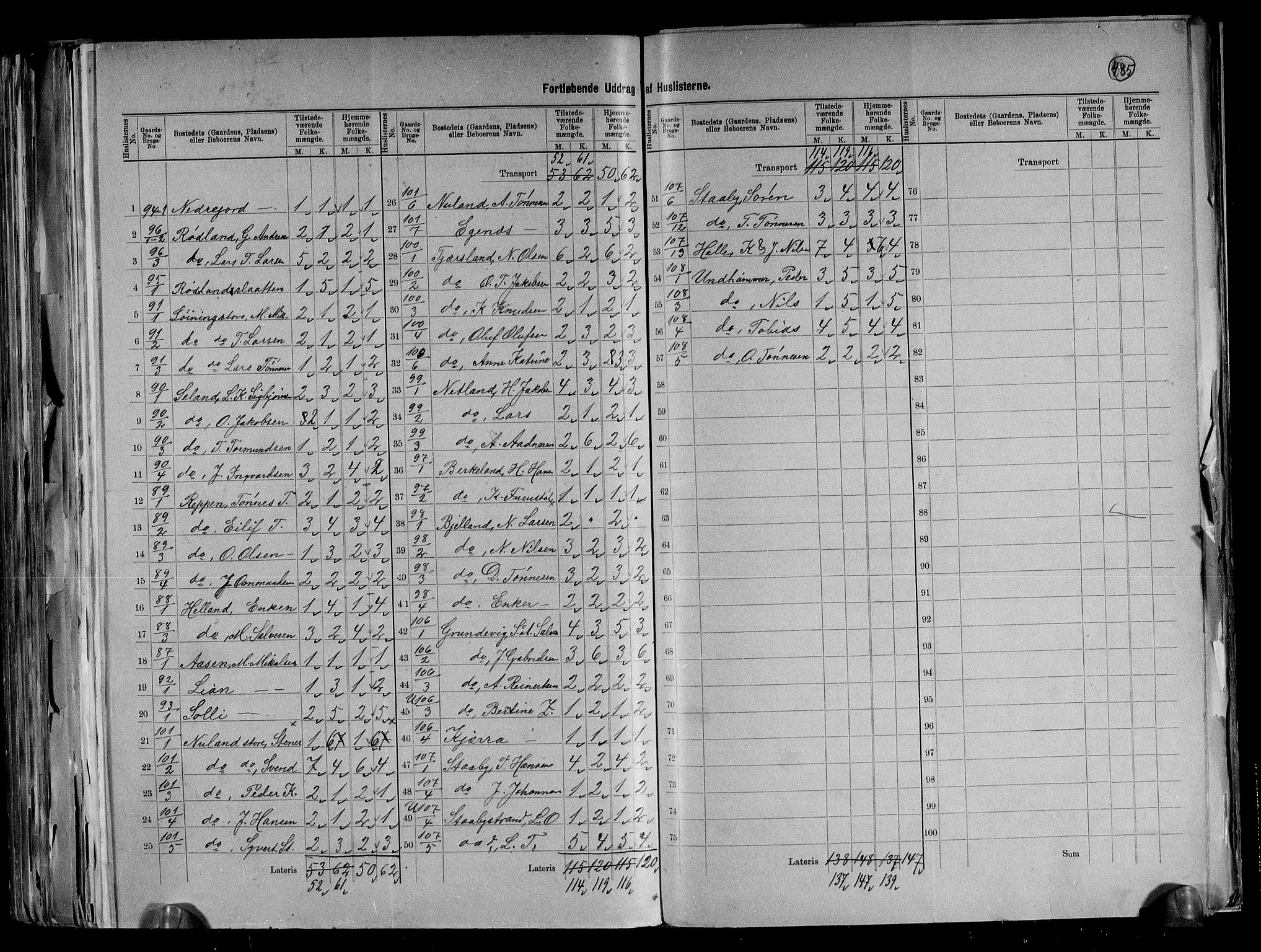 RA, 1891 census for 1043 Hidra og Nes, 1891, p. 14