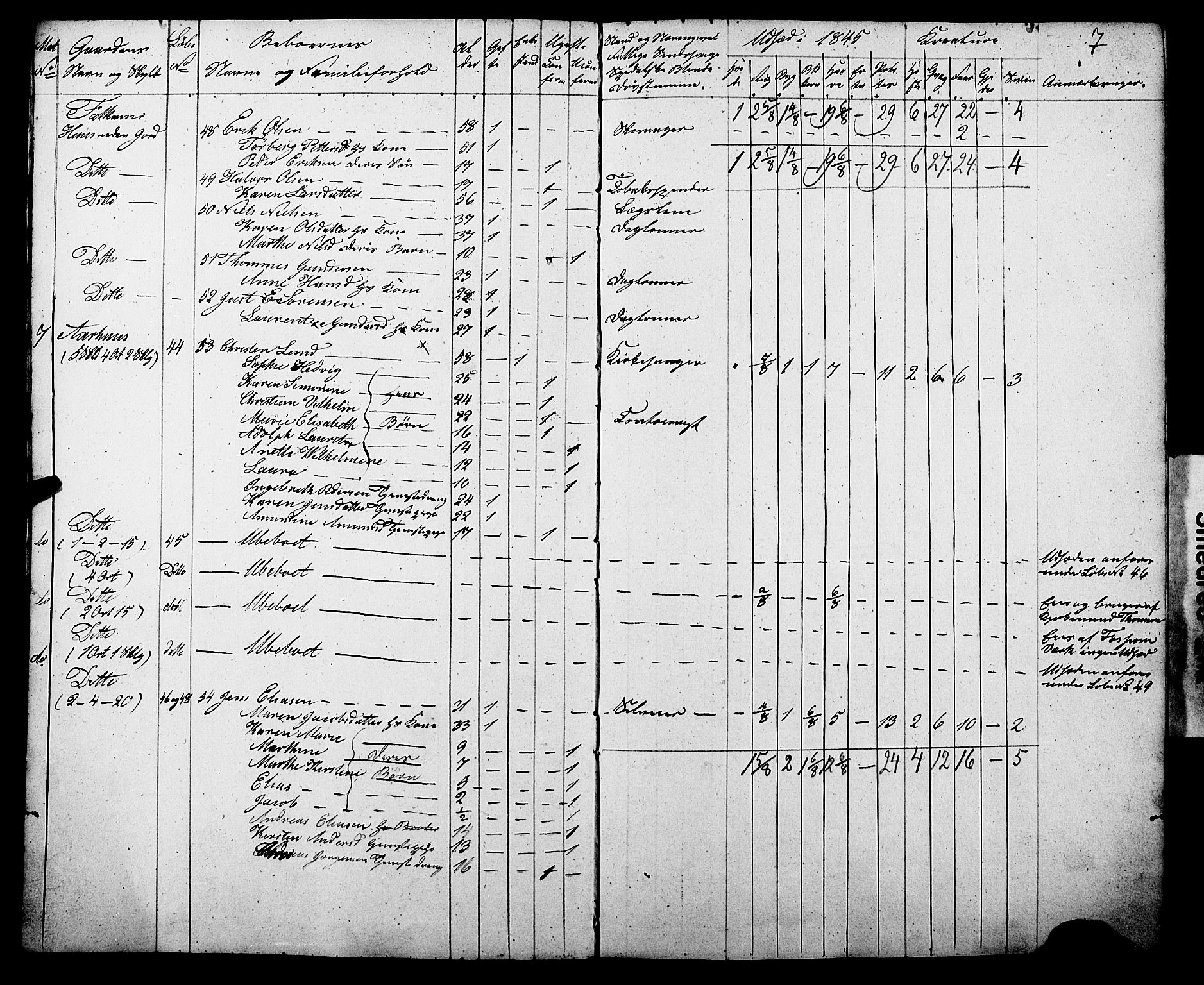 , Census 1845 for Gjerpen, 1845, p. 7