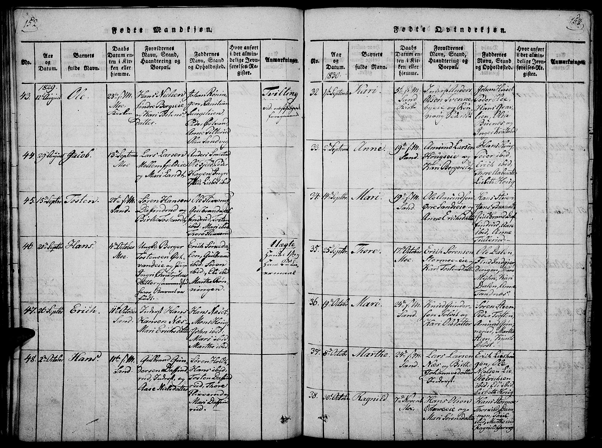 Nord-Odal prestekontor, SAH/PREST-032/H/Ha/Haa/L0001: Parish register (official) no. 1, 1819-1838, p. 152-153