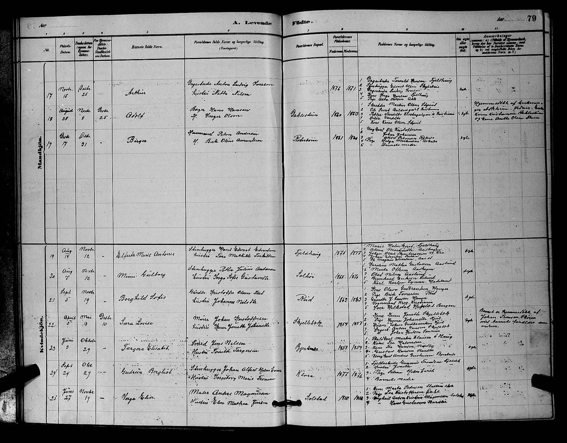 Nittedal prestekontor Kirkebøker, SAO/A-10365a/G/Ga/L0002: Parish register (copy) no. I 2, 1879-1901, p. 79