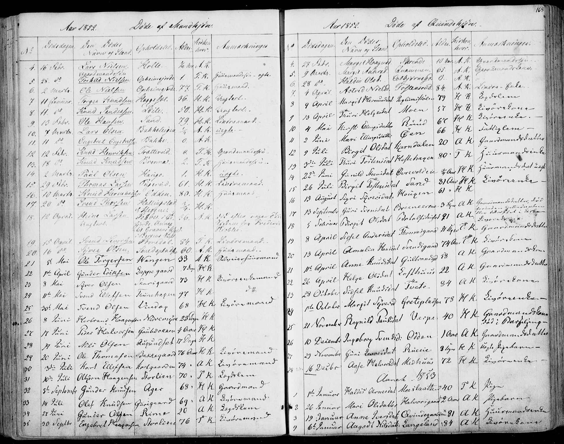 Ål kirkebøker, SAKO/A-249/F/Fa/L0006: Parish register (official) no. I 6, 1849-1864, p. 168