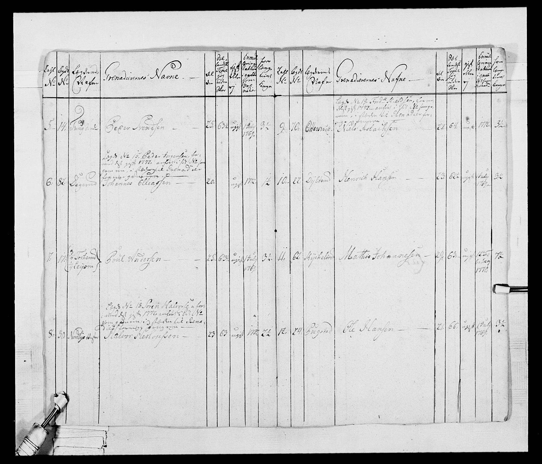 Generalitets- og kommissariatskollegiet, Det kongelige norske kommissariatskollegium, AV/RA-EA-5420/E/Eh/L0043b: 2. Akershusiske nasjonale infanteriregiment, 1773-1778, p. 342