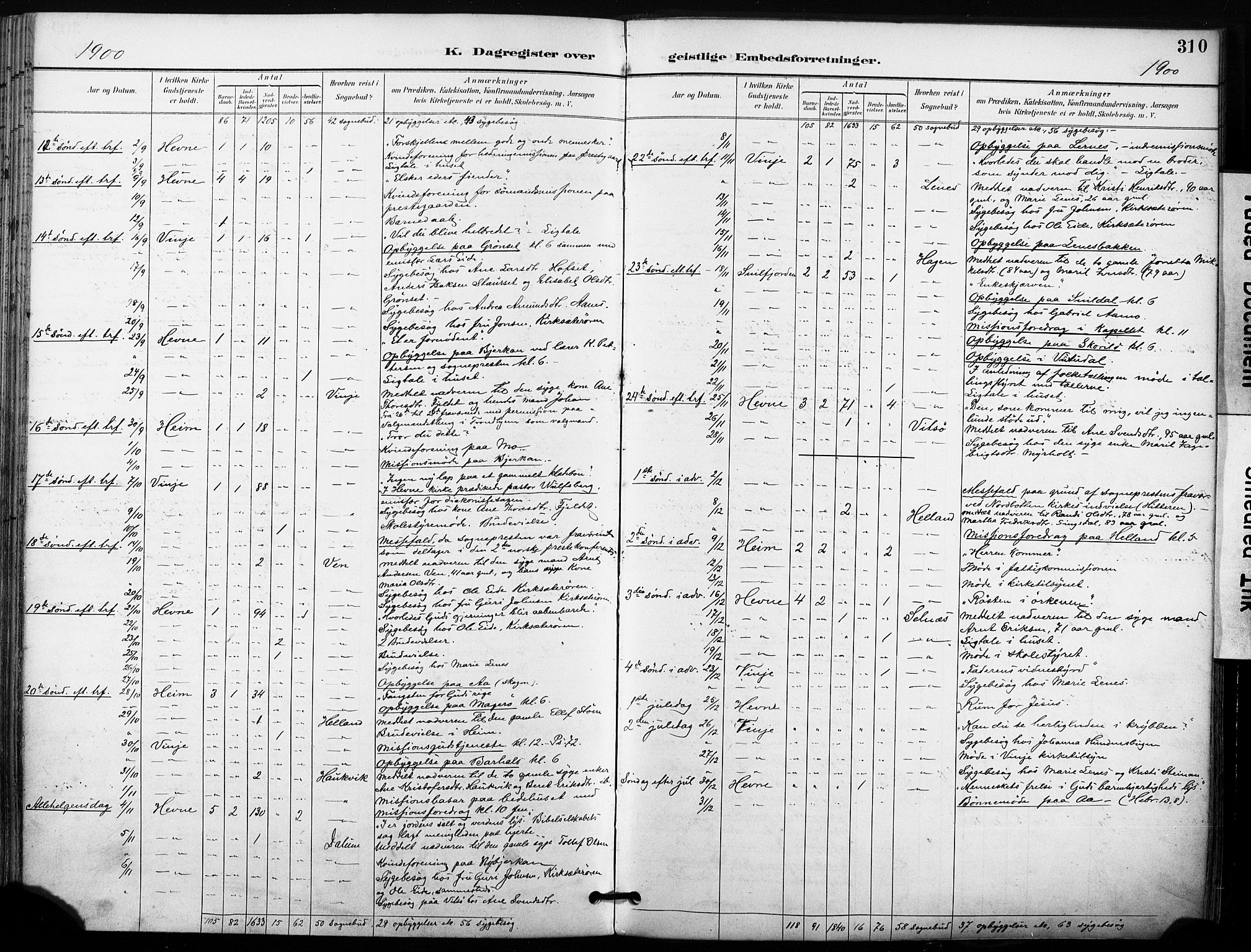 Ministerialprotokoller, klokkerbøker og fødselsregistre - Sør-Trøndelag, SAT/A-1456/630/L0497: Parish register (official) no. 630A10, 1896-1910, p. 310