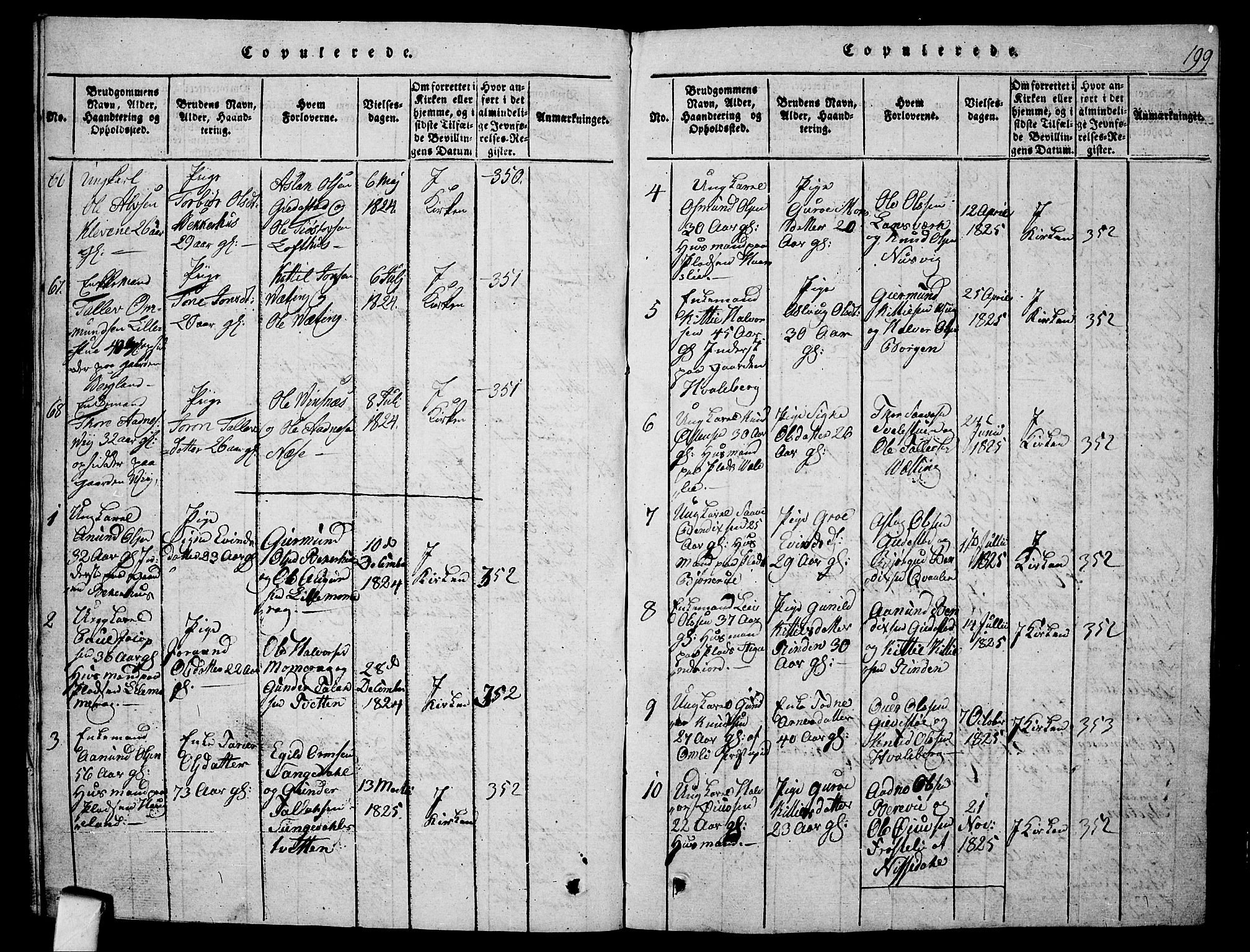 Fyresdal kirkebøker, SAKO/A-263/G/Ga/L0001: Parish register (copy) no. I 1, 1816-1840, p. 199