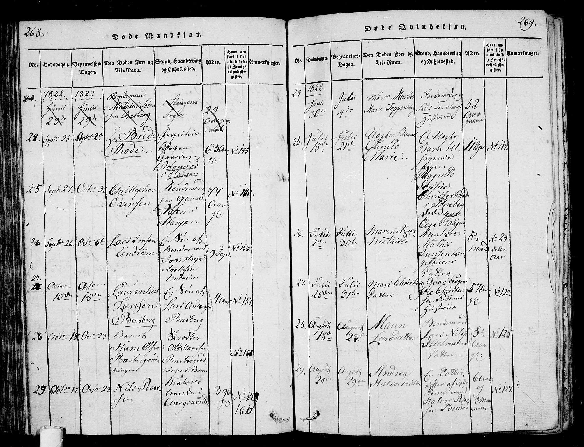 Sem kirkebøker, AV/SAKO-A-5/G/Ga/L0001: Parish register (copy) no. I 1, 1814-1825, p. 268-269