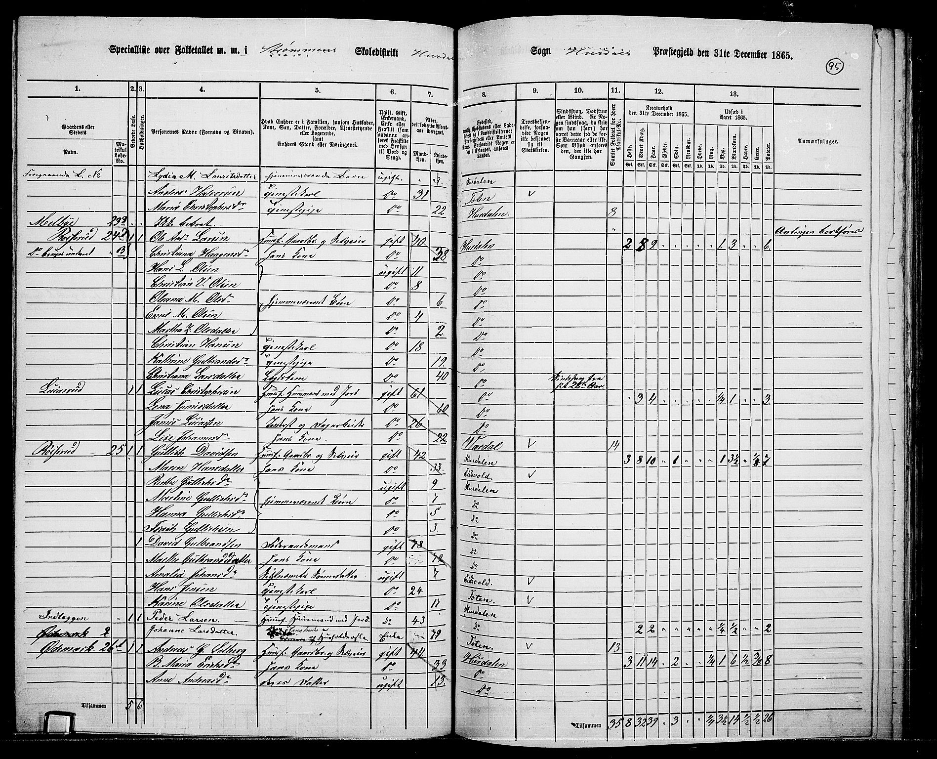 RA, 1865 census for Hurdal, 1865, p. 80