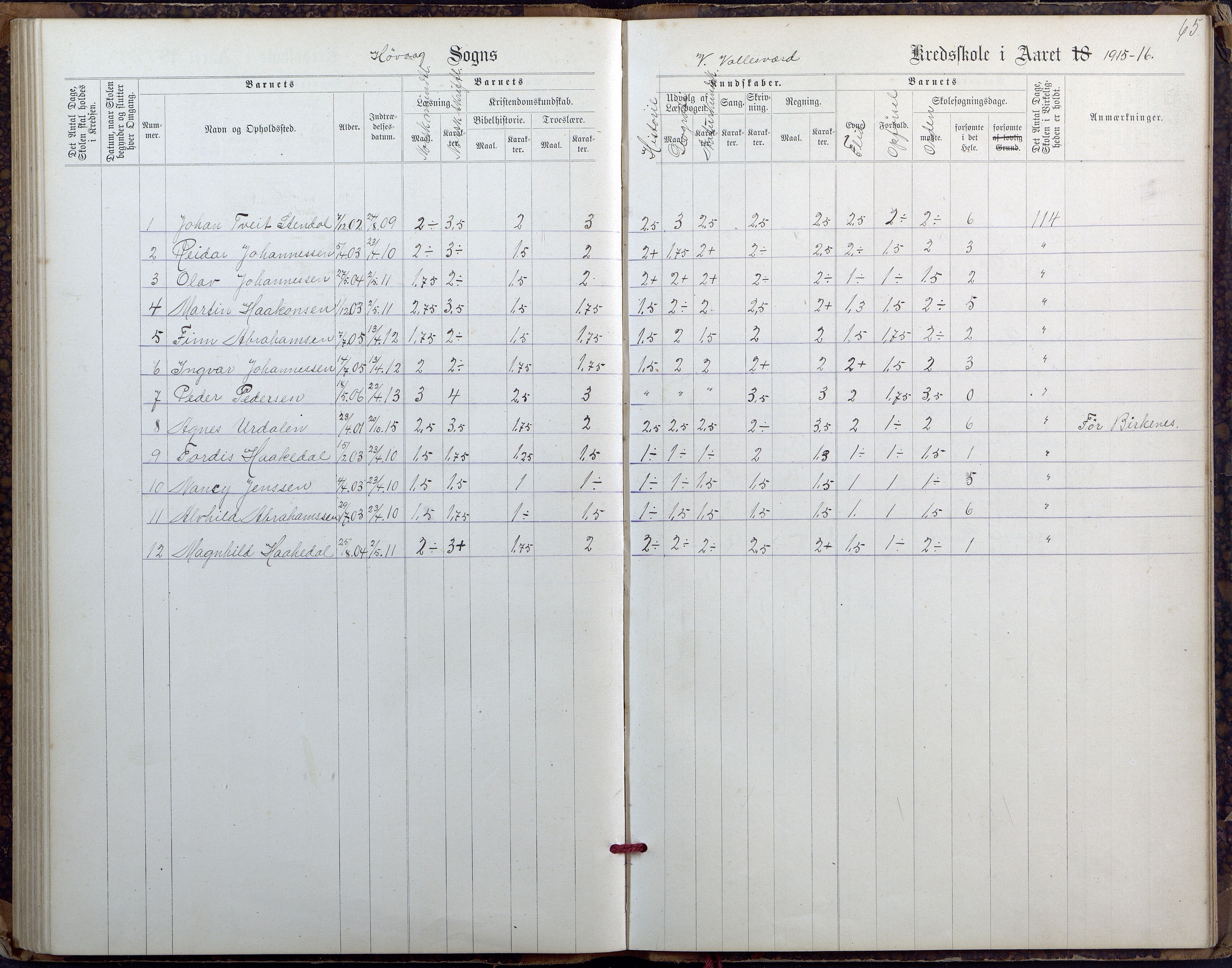 Høvåg kommune, AAKS/KA0927-PK/2/2/L0027: Østre og Vestre Vallesvær - Eksamens- og skolesøkningsprotokoll, 1900-1942, p. 65