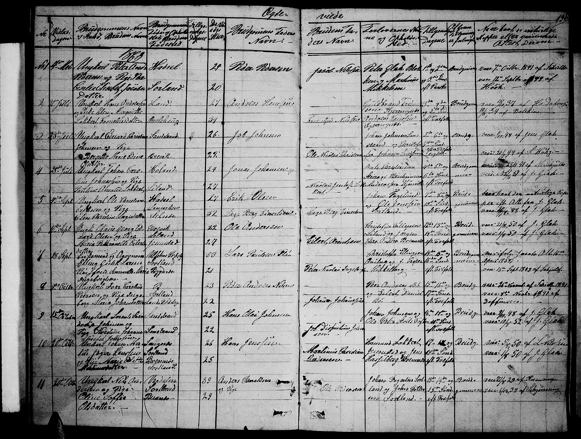 Ministerialprotokoller, klokkerbøker og fødselsregistre - Nordland, AV/SAT-A-1459/895/L1380: Parish register (copy) no. 895C02, 1857-1863, p. 136