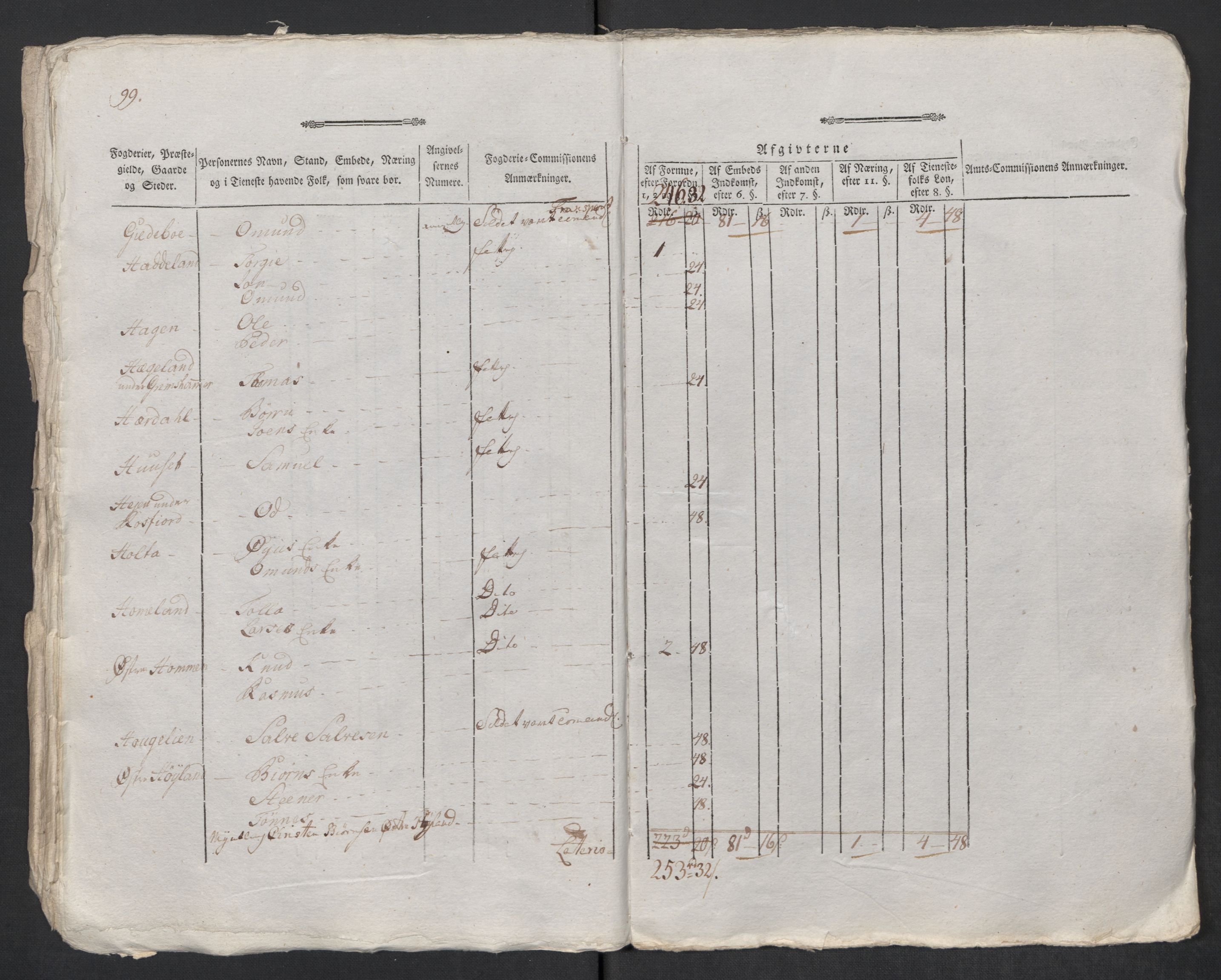 Rentekammeret inntil 1814, Reviderte regnskaper, Mindre regnskaper, AV/RA-EA-4068/Rf/Rfe/L0022: Lista fogderi, Lyse kloster, 1789, p. 16