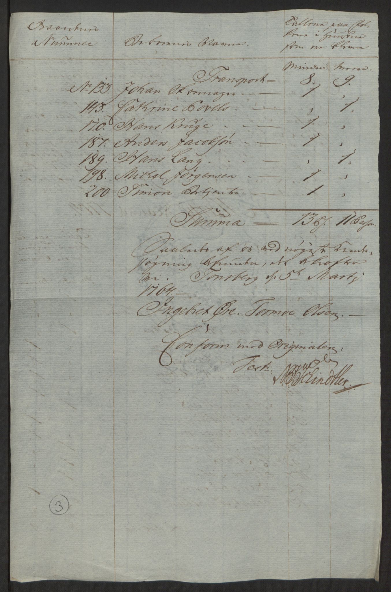 Rentekammeret inntil 1814, Reviderte regnskaper, Byregnskaper, AV/RA-EA-4066/R/Rh/L0162/0001: [H4] Kontribusjonsregnskap / Ekstraskatt, Tønsberg, 1762-1772, p. 134