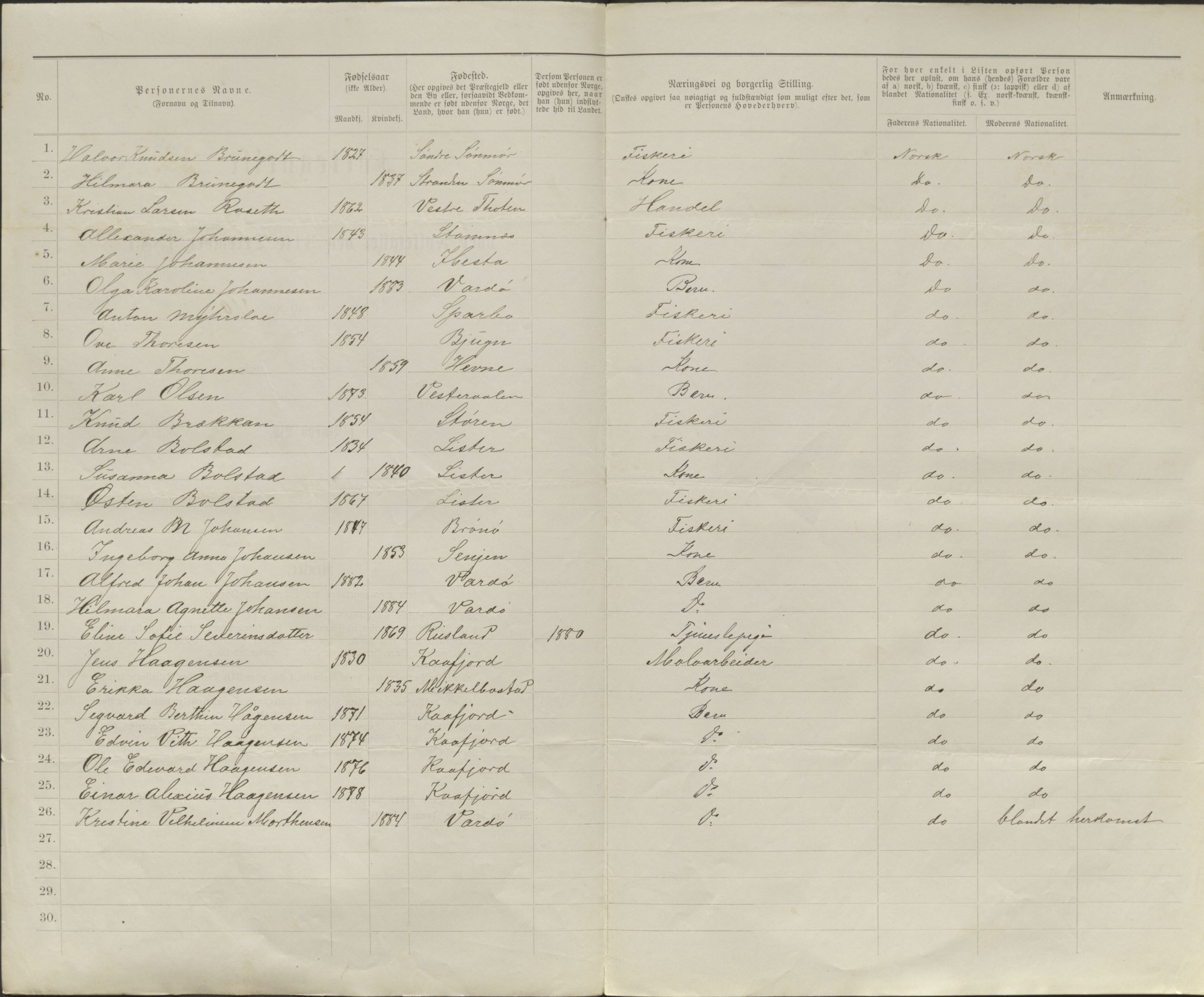 SATØ, 1885 census for 2002 Vardø, 1885, p. 198b