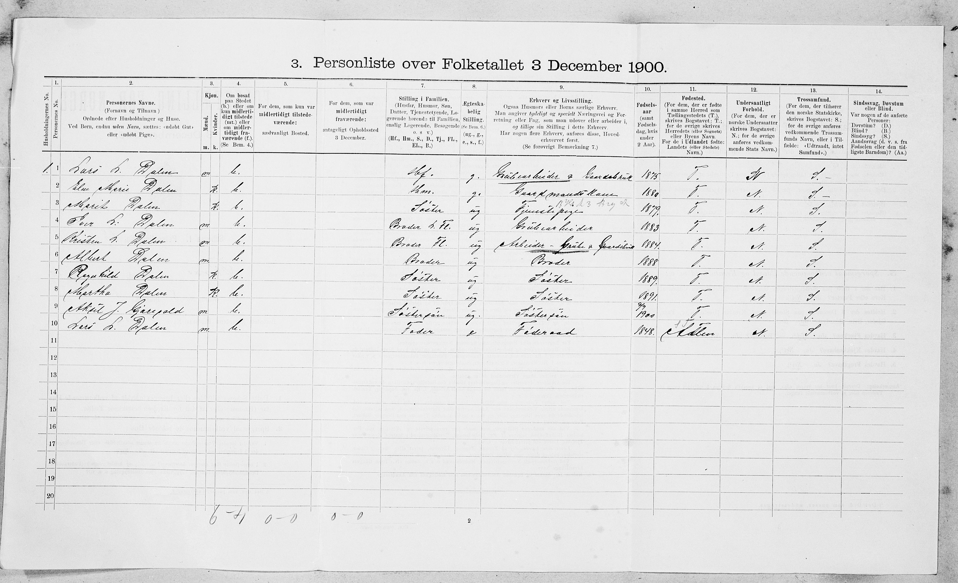 SAT, 1900 census for Røros, 1900, p. 1121