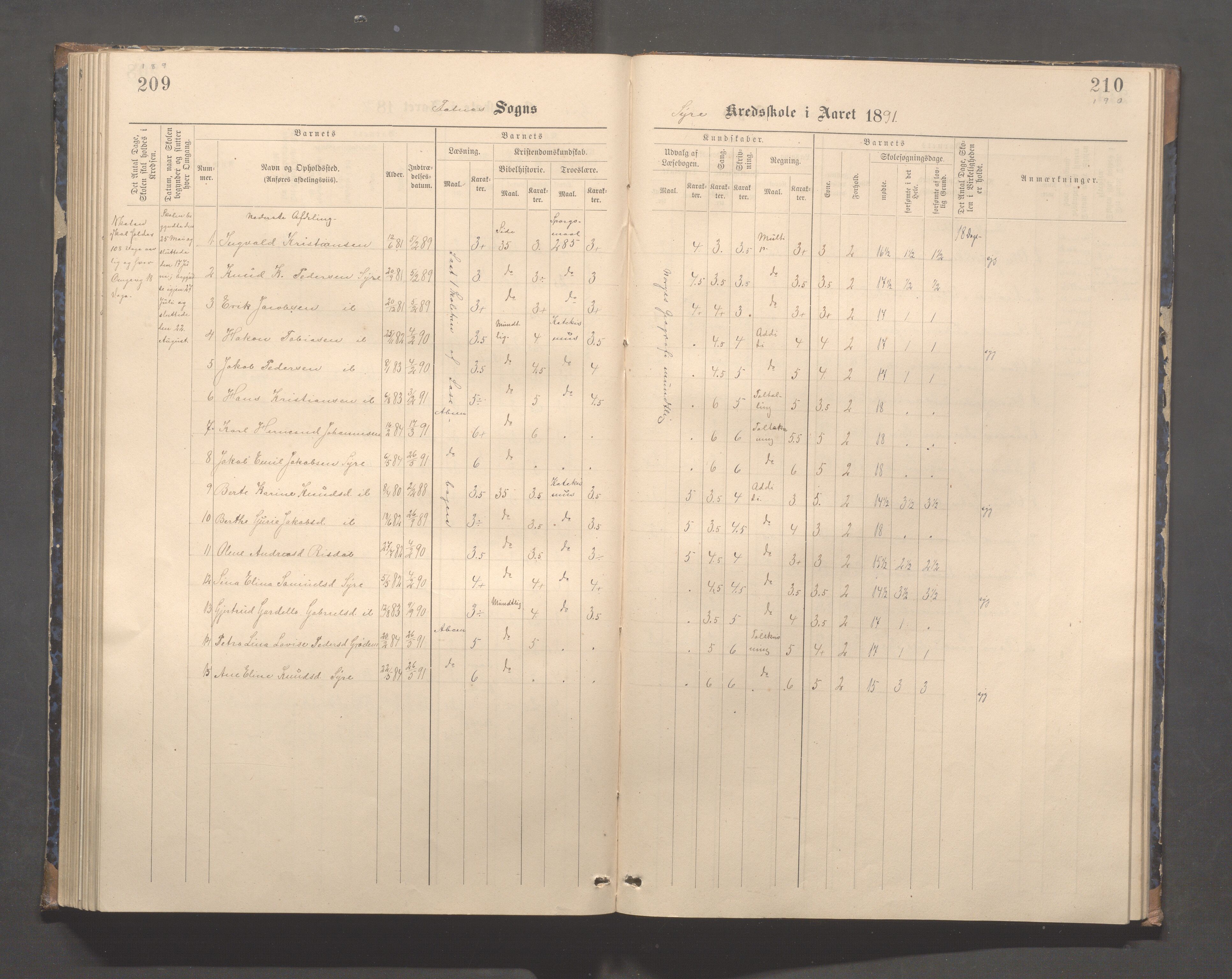 Skudenes kommune - Syre - Høynes skole, IKAR/A-307/H/L0005: Skoleprotokoll - Syre - Høynes, 1886-1898, p. 189-190