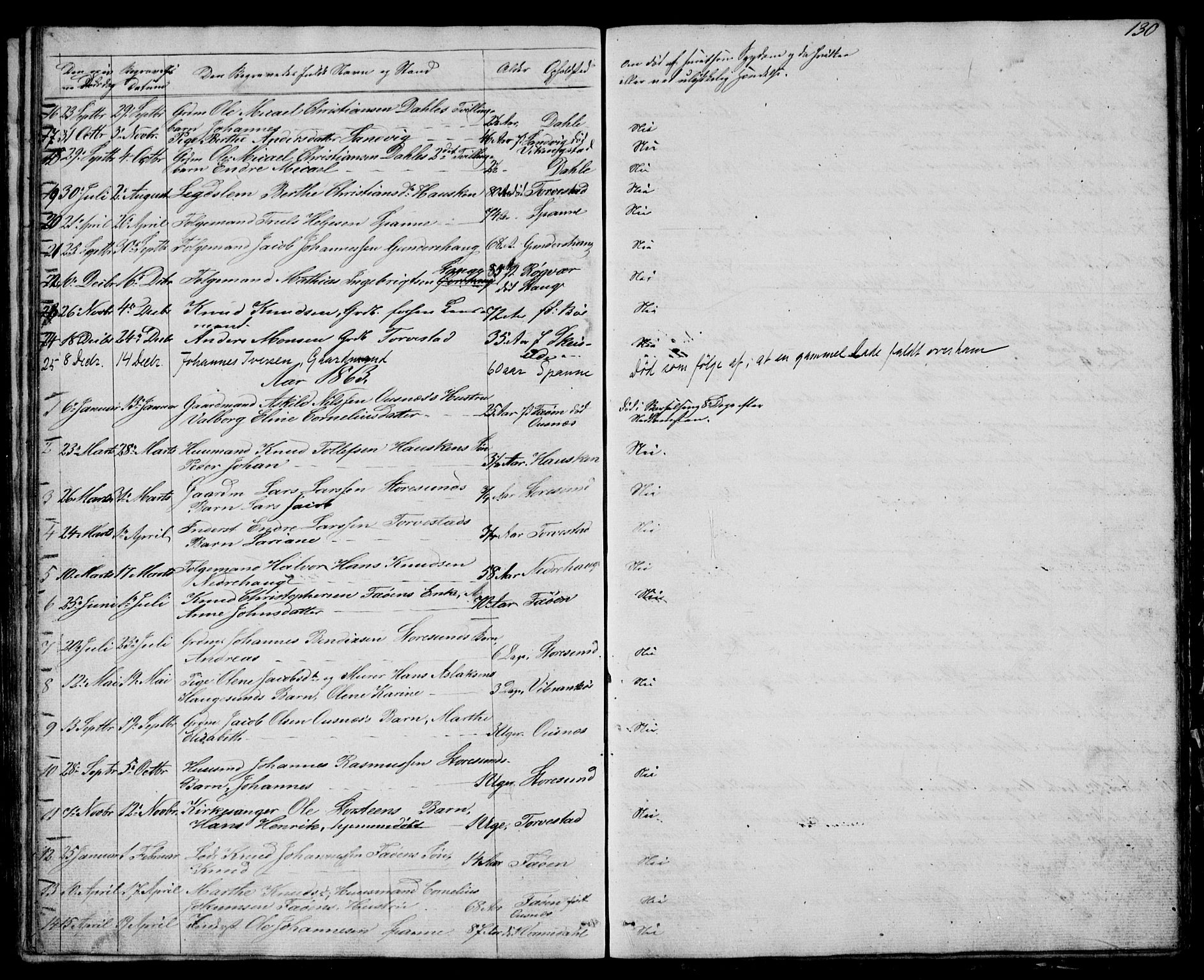 Torvastad sokneprestkontor, AV/SAST-A -101857/H/Ha/Hab/L0003: Parish register (copy) no. B 3, 1850-1900, p. 130