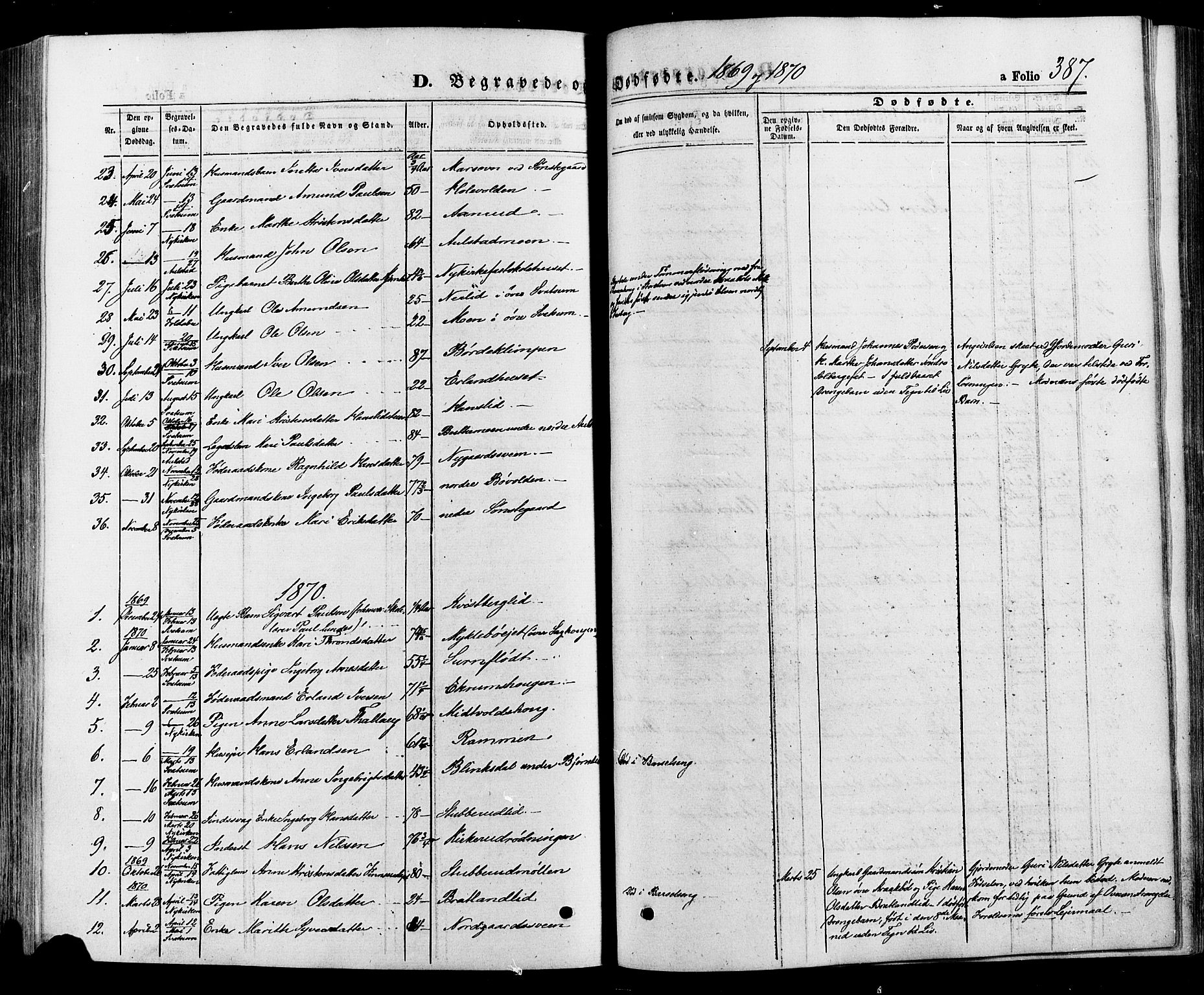 Gausdal prestekontor, SAH/PREST-090/H/Ha/Haa/L0010: Parish register (official) no. 10, 1867-1886, p. 387