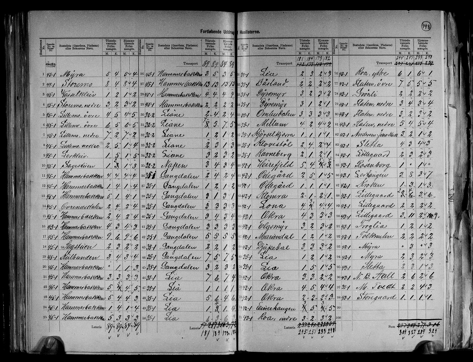 RA, 1891 census for 0914 Holt, 1891, p. 30