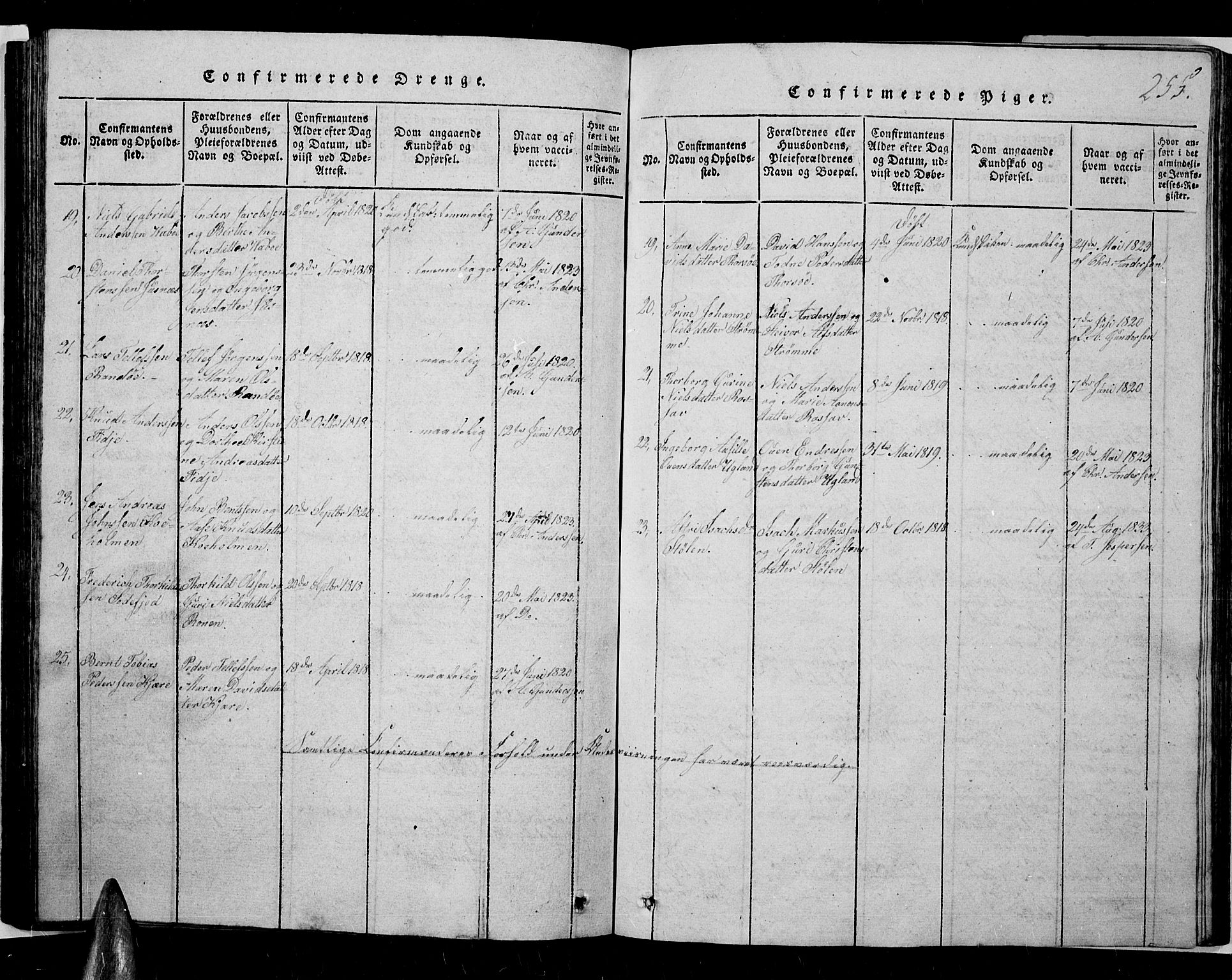 Oddernes sokneprestkontor, AV/SAK-1111-0033/F/Fb/Fba/L0003: Parish register (copy) no. B 3, 1820-1838, p. 255