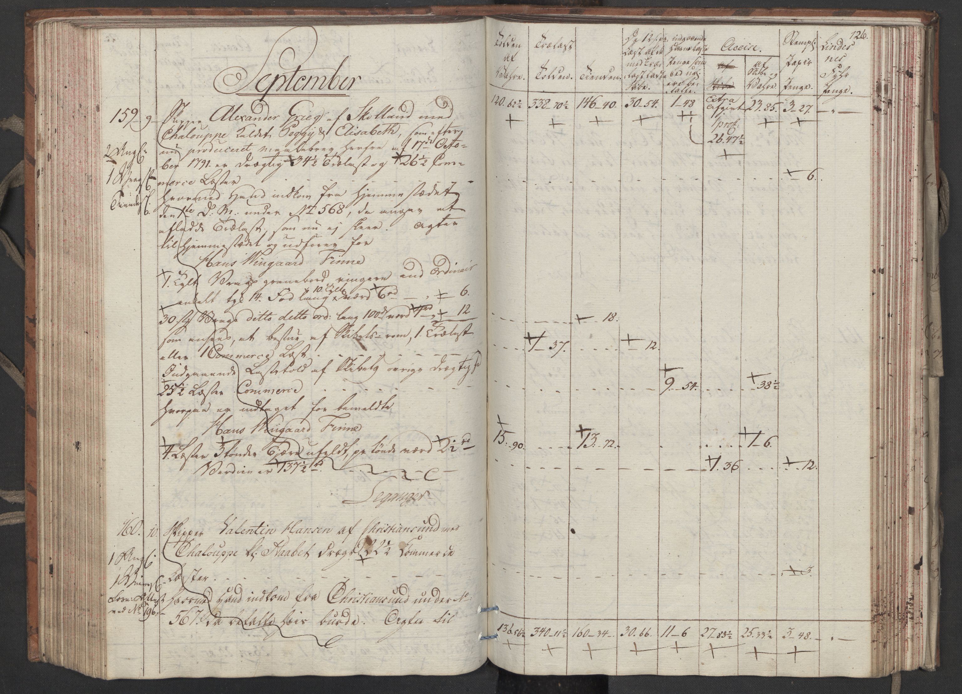 Generaltollkammeret, tollregnskaper, RA/EA-5490/R33/L0206/0001: Tollregnskaper Trondheim A / Utgående tollbok, 1794, p. 125b-126a