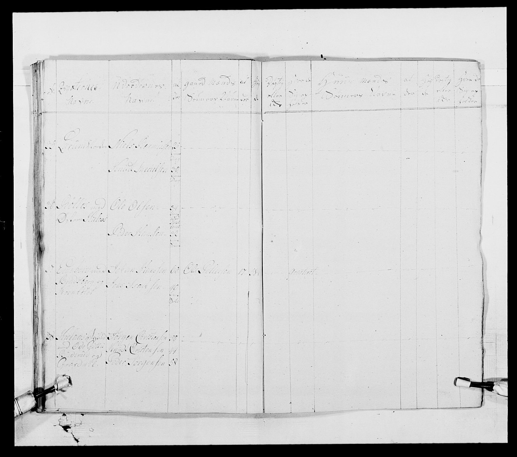 Generalitets- og kommissariatskollegiet, Det kongelige norske kommissariatskollegium, AV/RA-EA-5420/E/Eh/L0004: Akershusiske dragonregiment, 1786-1789, p. 198