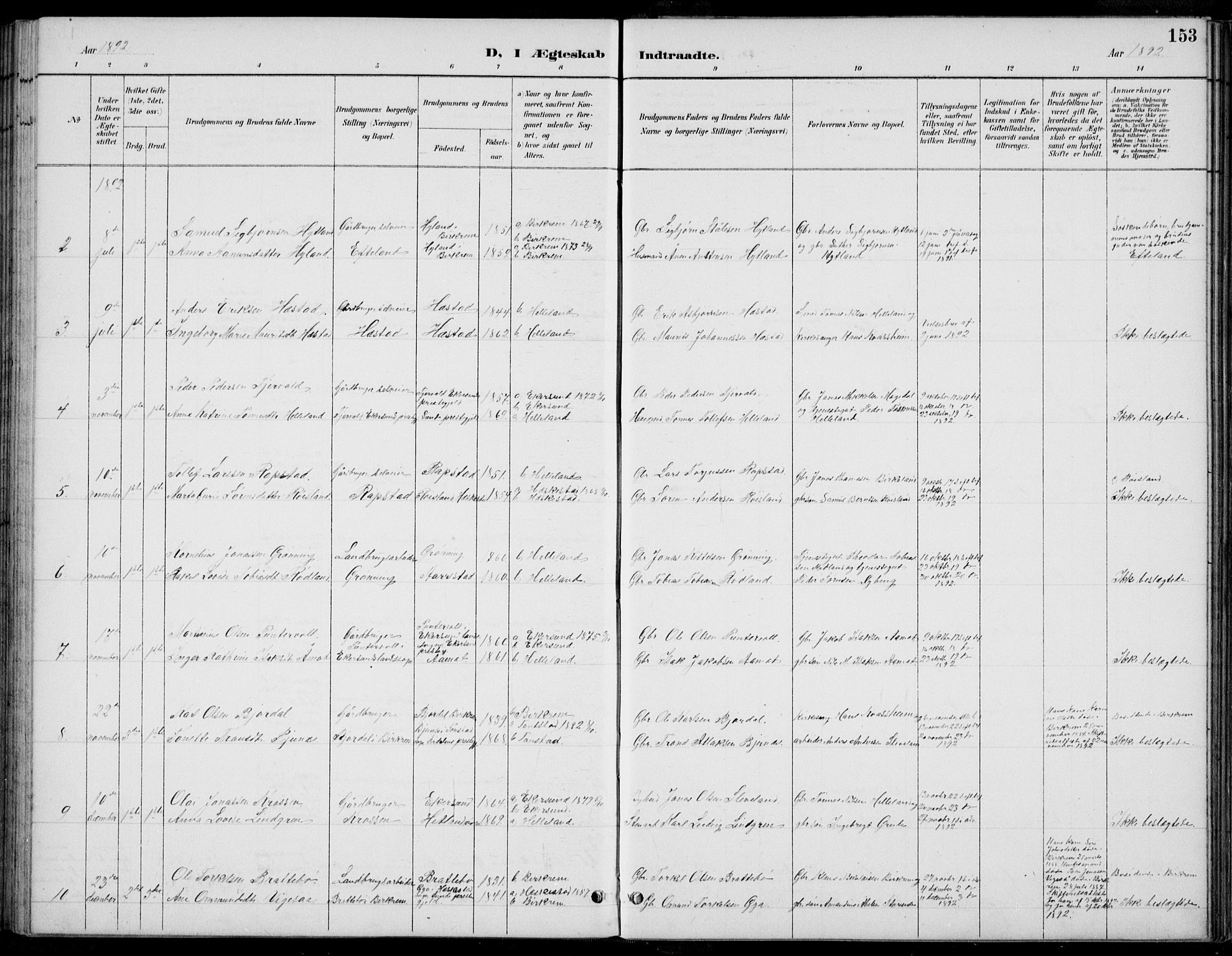Helleland sokneprestkontor, SAST/A-101810: Parish register (copy) no. B 4, 1887-1941, p. 153