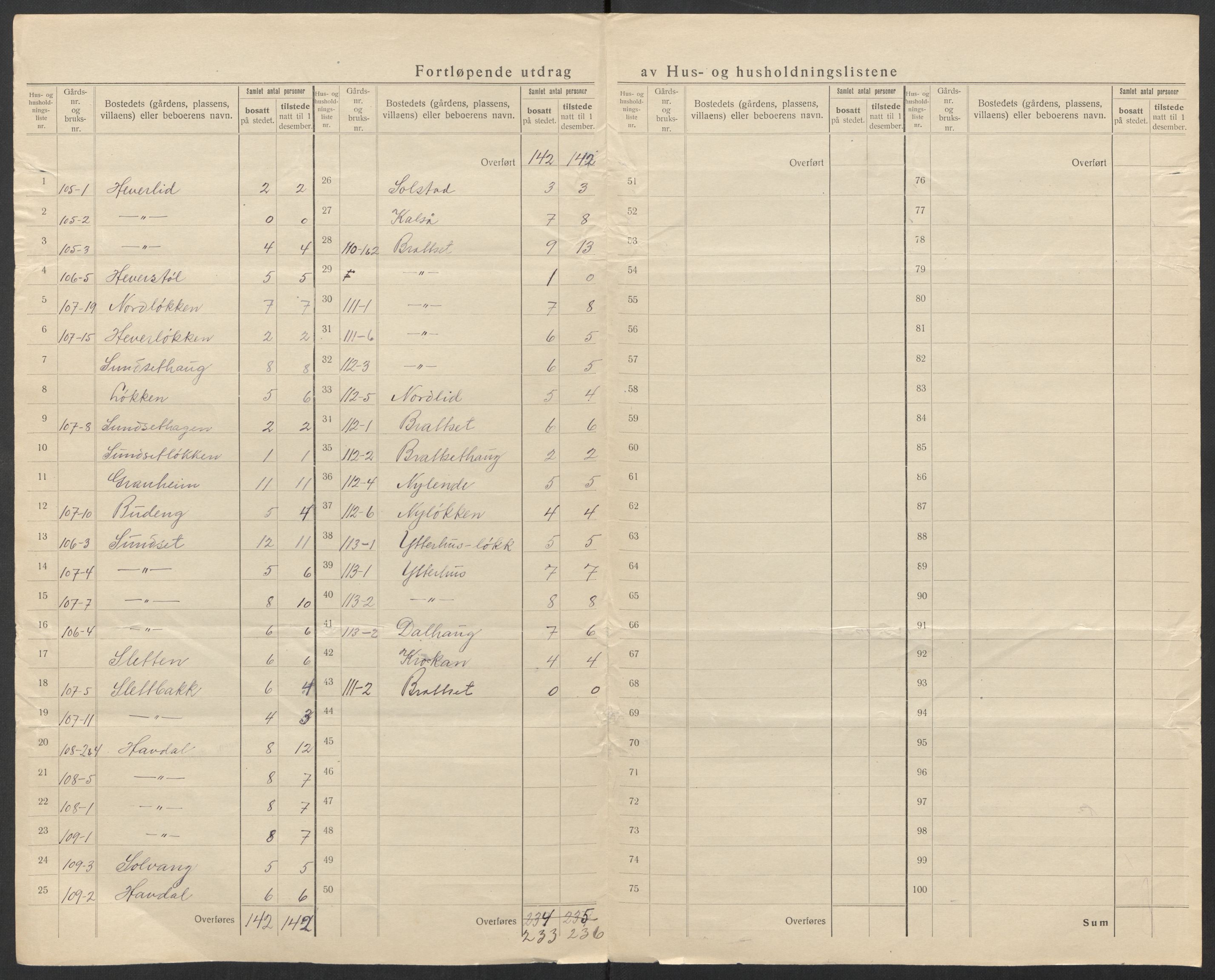 SAT, 1920 census for Rennebu, 1920, p. 25