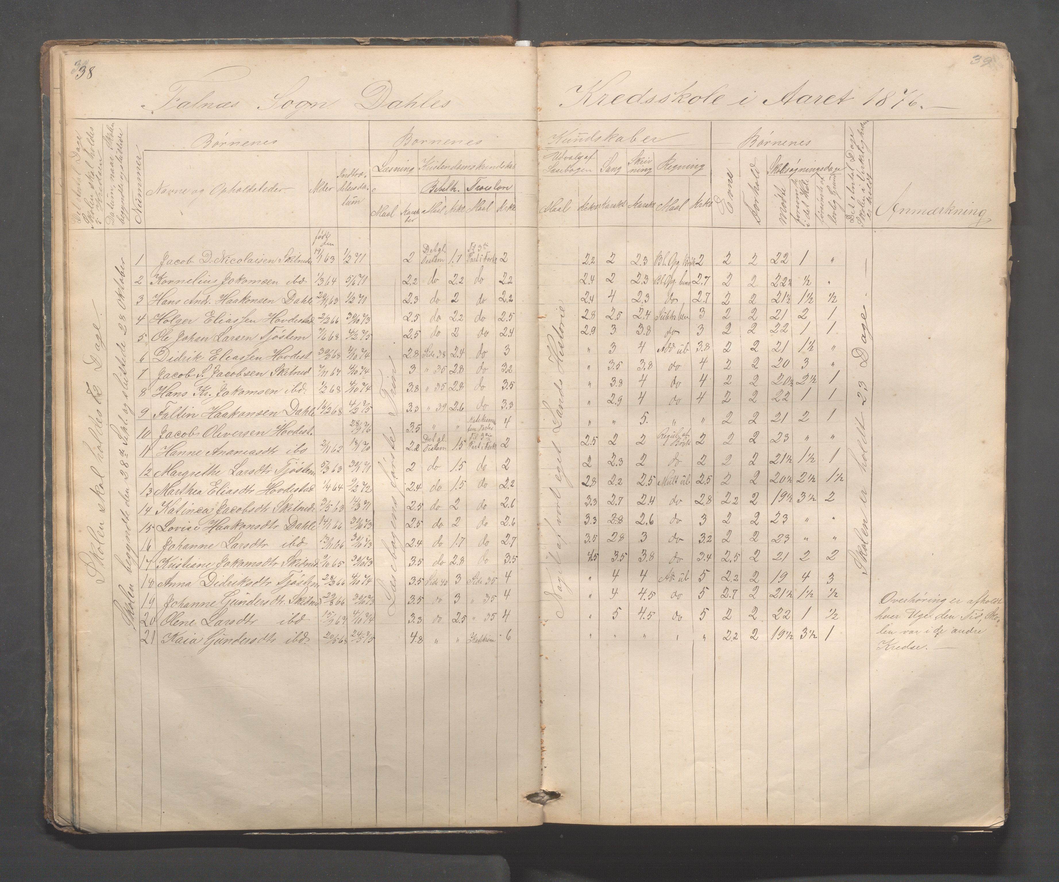 Skudenes kommune - Dale - Hillesland - Snørteland skolekretser, IKAR/A-306/H/L0002: Dale - Hillesland - Snørteland, 1869-1882, p. 38-39