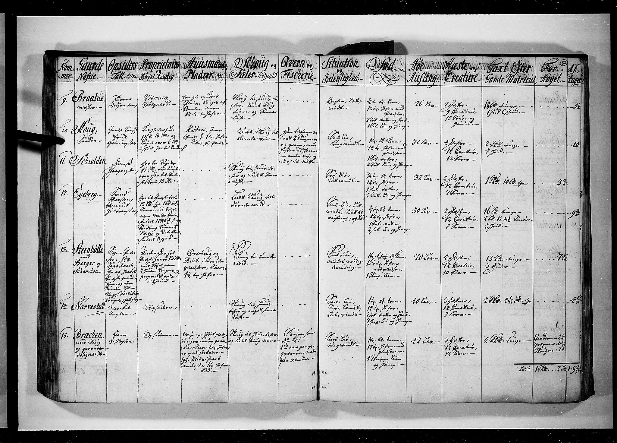 Rentekammeret inntil 1814, Realistisk ordnet avdeling, AV/RA-EA-4070/N/Nb/Nbf/L0095: Moss, Onsøy, Tune og Veme eksaminasjonsprotokoll, 1723, p. 81b-82a