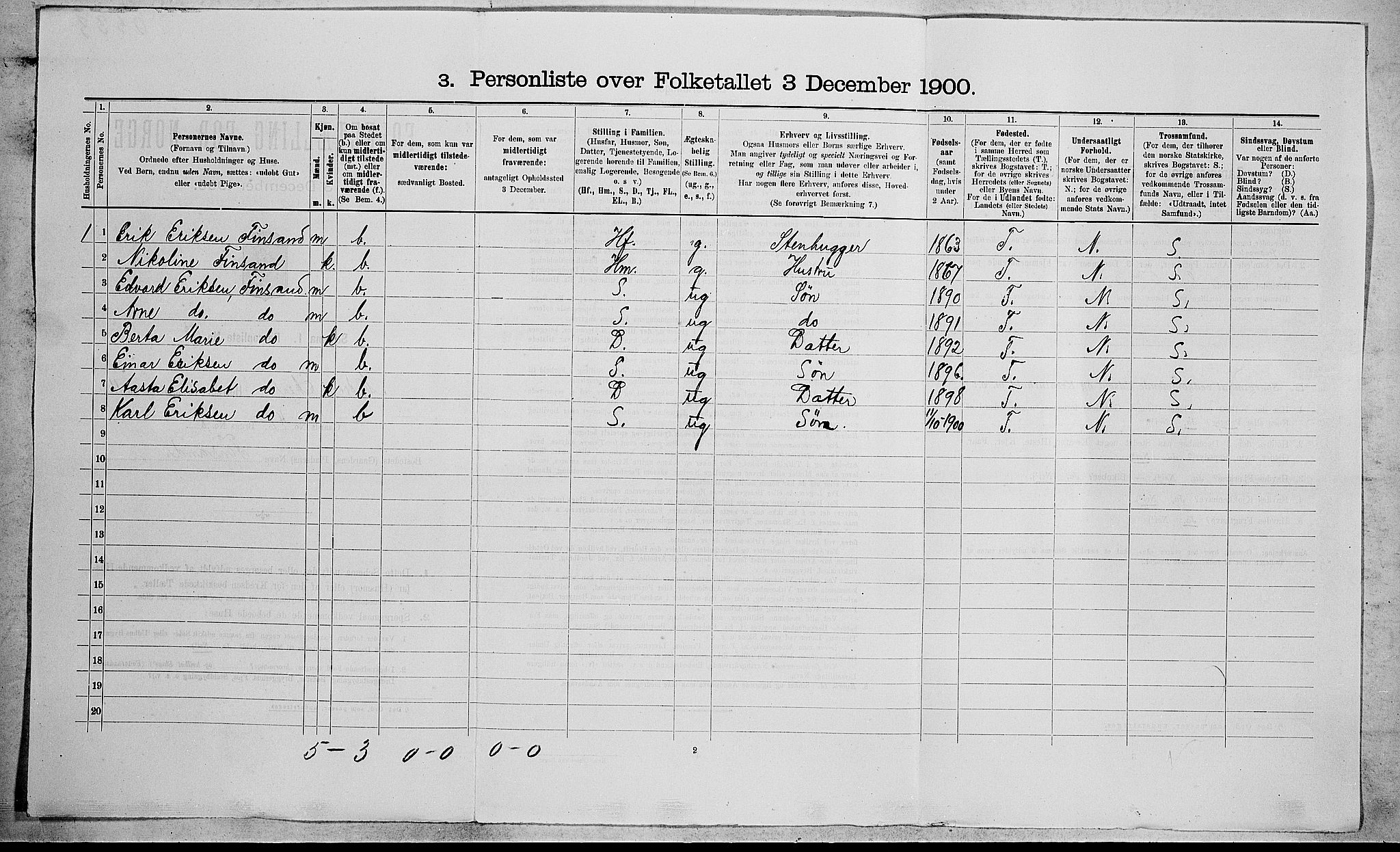 RA, 1900 census for Nedre Eiker, 1900, p. 1453