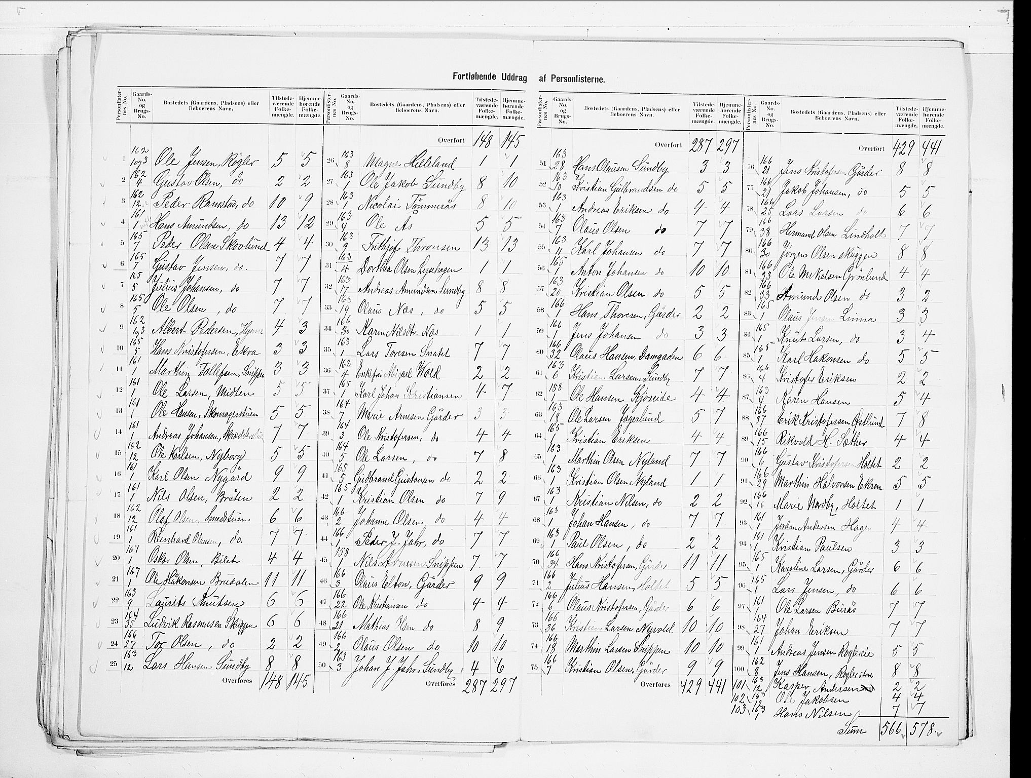 SAO, 1900 census for Ullensaker, 1900, p. 29