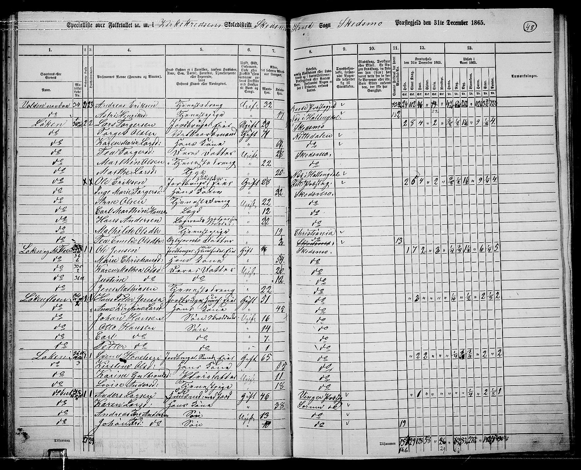 RA, 1865 census for Skedsmo, 1865, p. 44