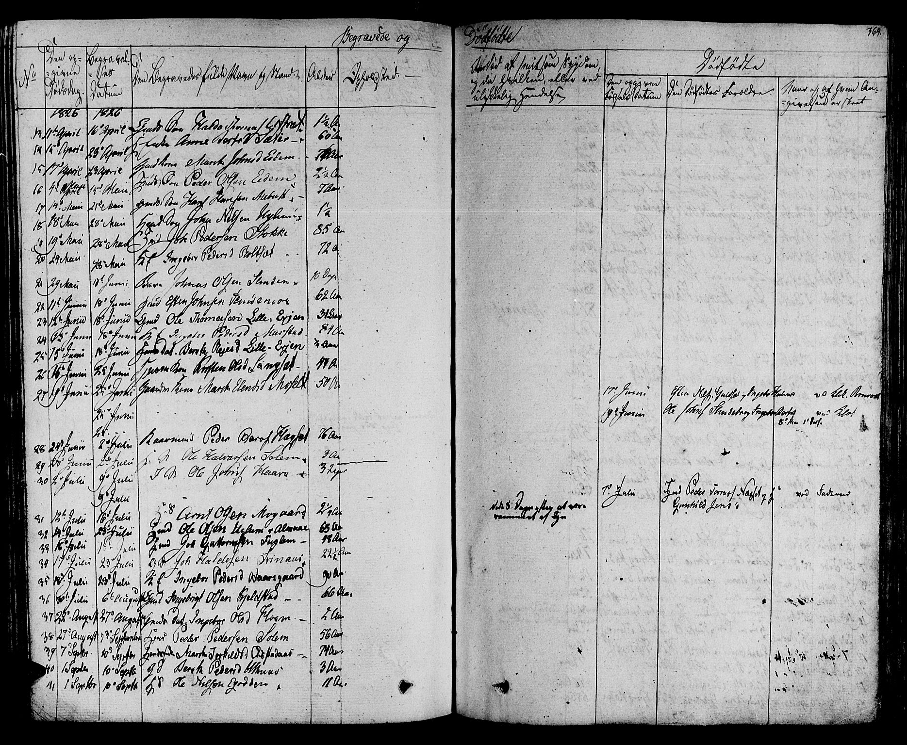Ministerialprotokoller, klokkerbøker og fødselsregistre - Sør-Trøndelag, SAT/A-1456/695/L1143: Parish register (official) no. 695A05 /1, 1824-1842, p. 364
