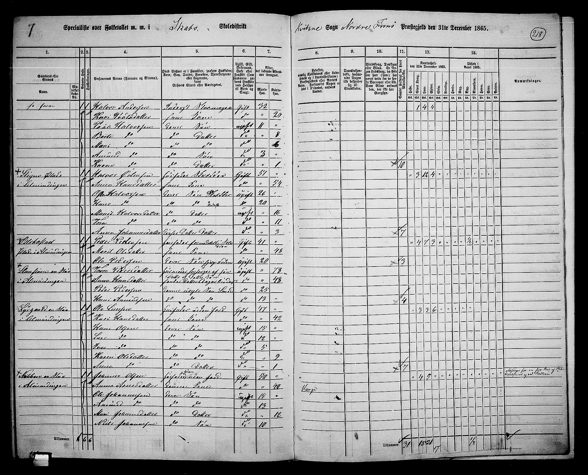 RA, 1865 census for Nord-Fron, 1865, p. 202