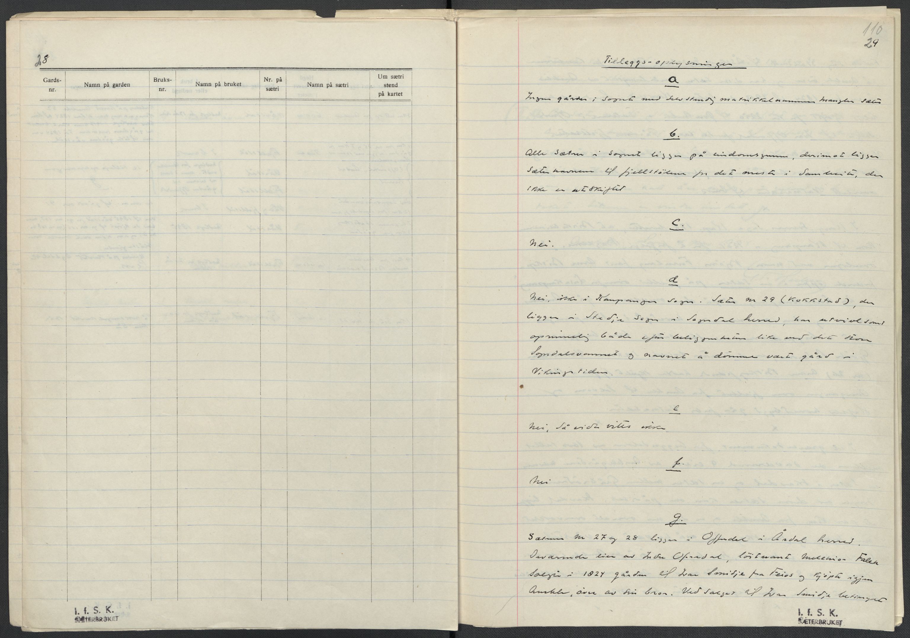 Instituttet for sammenlignende kulturforskning, AV/RA-PA-0424/F/Fc/L0011/0001: Eske B11: / Sogn og Fjordane (perm XXVIII), 1934-1935, p. 110