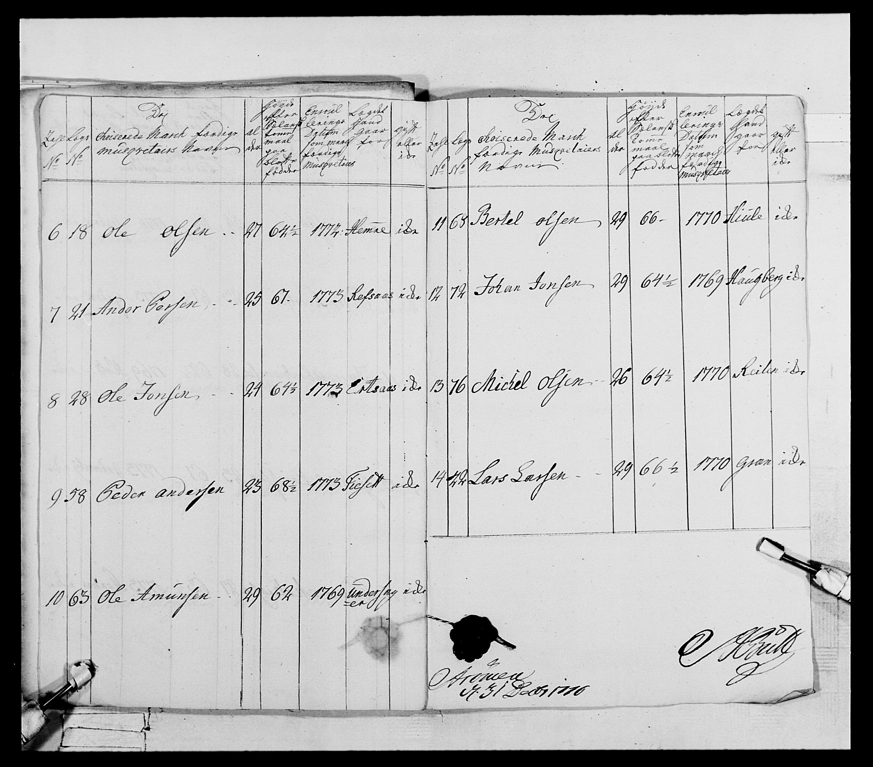 Generalitets- og kommissariatskollegiet, Det kongelige norske kommissariatskollegium, AV/RA-EA-5420/E/Eh/L0073: 1. Trondheimske nasjonale infanteriregiment, 1774-1779, p. 131