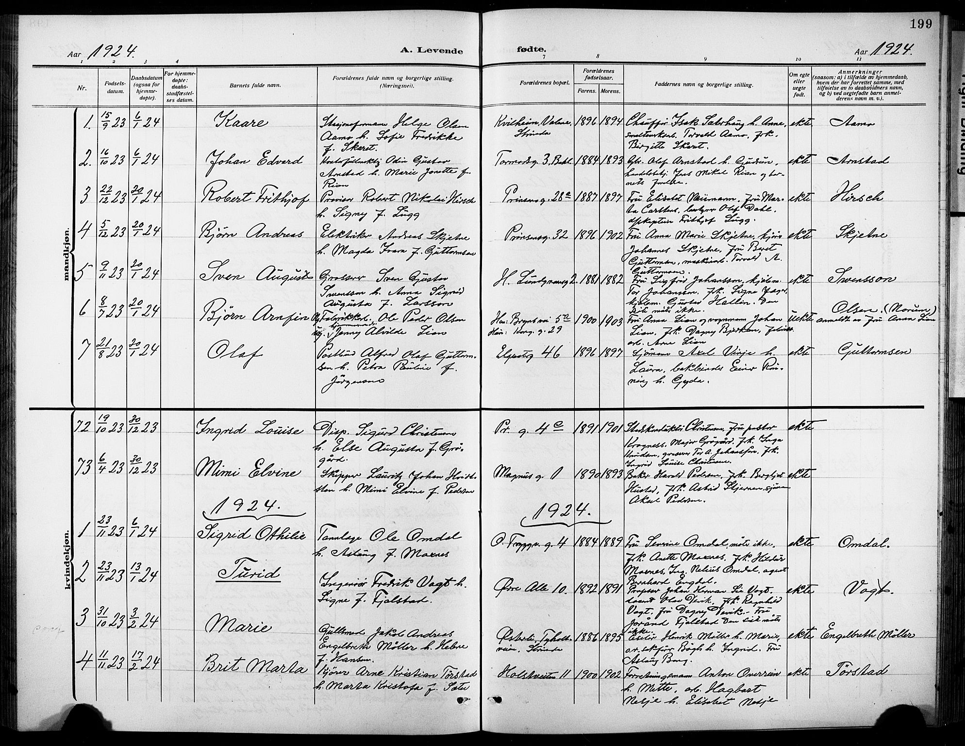Ministerialprotokoller, klokkerbøker og fødselsregistre - Sør-Trøndelag, SAT/A-1456/601/L0096: Parish register (copy) no. 601C14, 1911-1931, p. 199