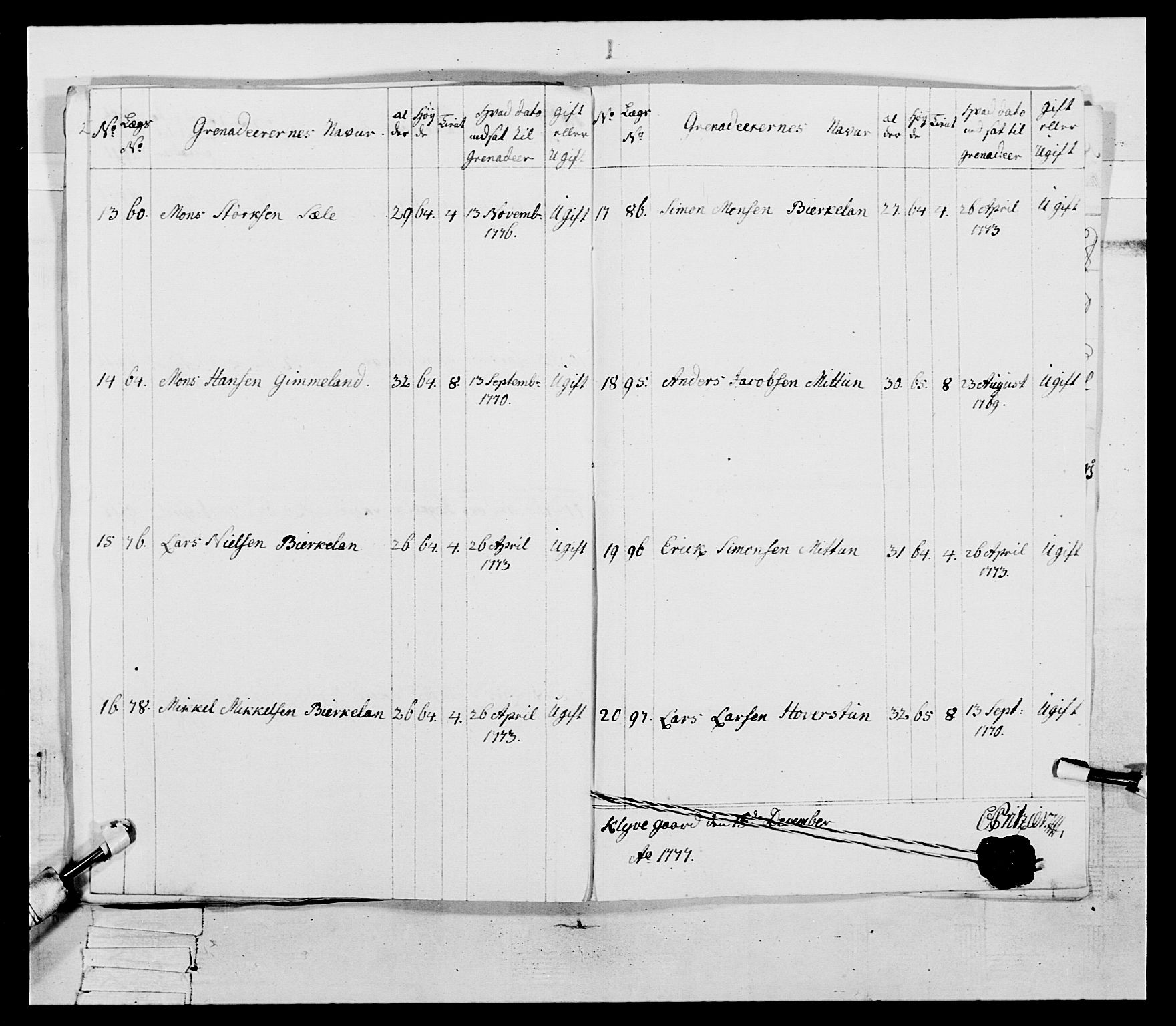 Generalitets- og kommissariatskollegiet, Det kongelige norske kommissariatskollegium, AV/RA-EA-5420/E/Eh/L0094: 2. Bergenhusiske nasjonale infanteriregiment, 1776-1779, p. 117