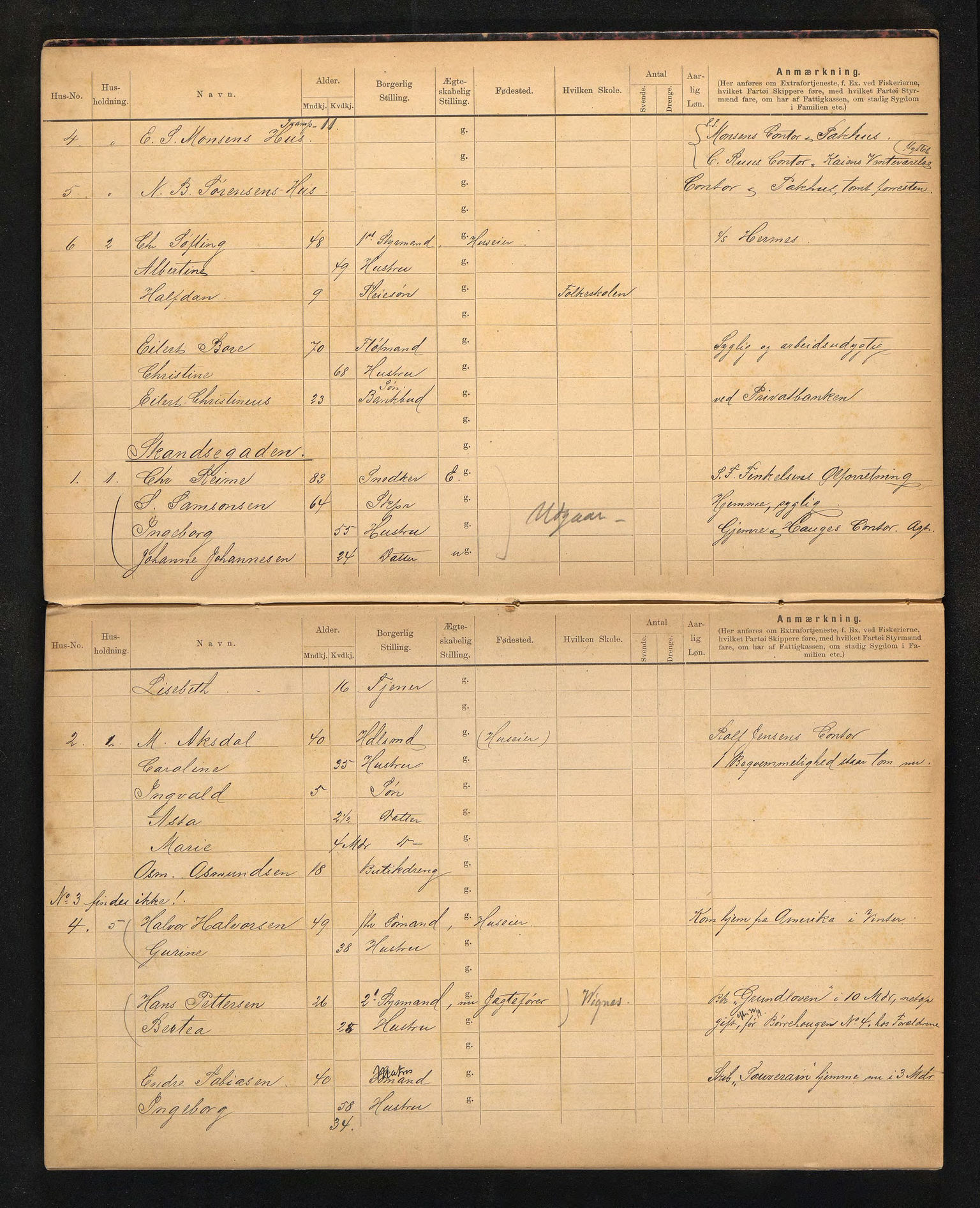 BYST, Ligningsmanntall for Stavanger 1899 - Holmens Rode, 1899