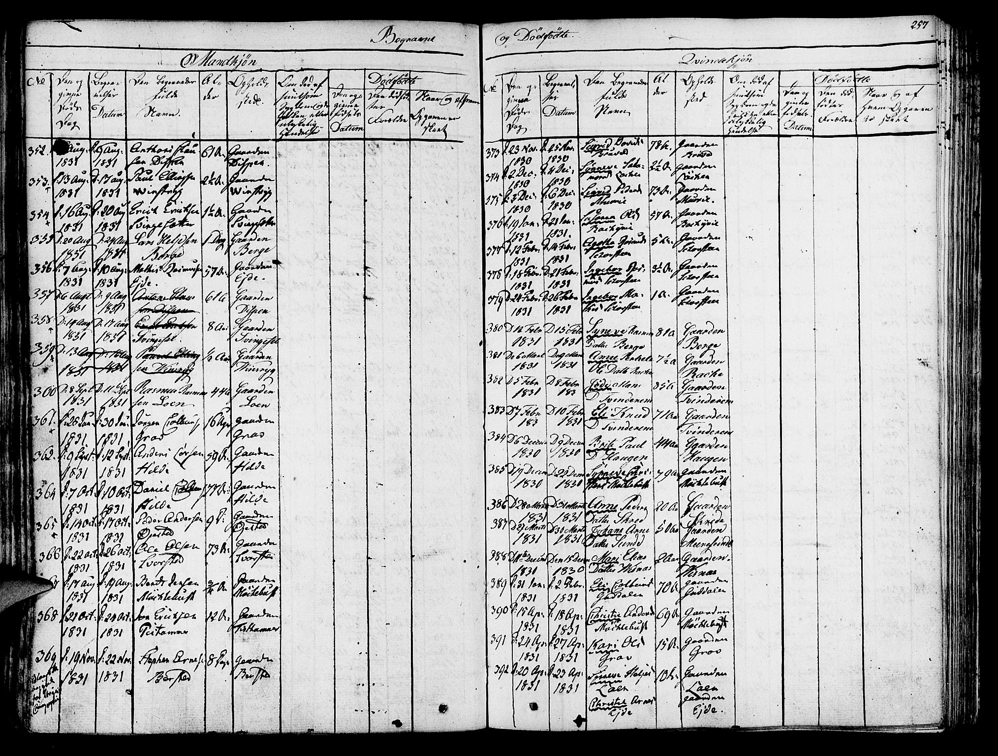 Innvik sokneprestembete, AV/SAB-A-80501: Parish register (official) no. A 3, 1820-1832, p. 257