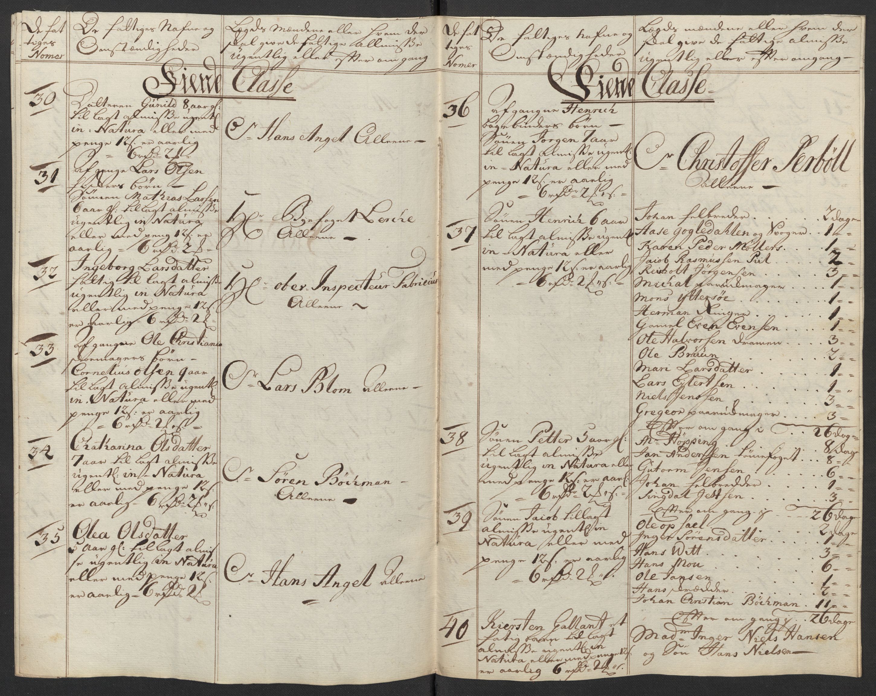 Kristiania tukthus, AV/SAO-A-10644/A/Ad/Adb/L0011: Innkomne skriv, rapporter og regnskap, 1742-1783, p. 115