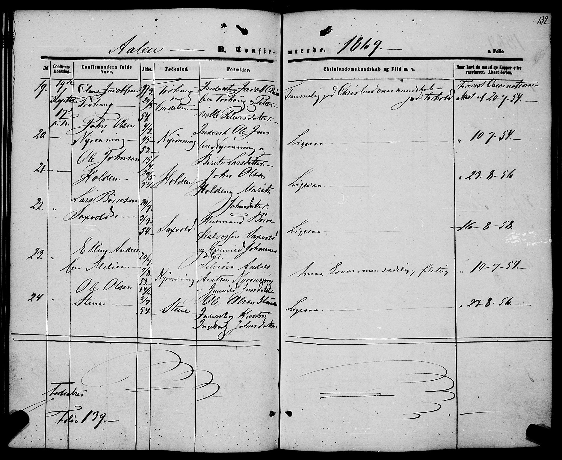 Ministerialprotokoller, klokkerbøker og fødselsregistre - Sør-Trøndelag, SAT/A-1456/685/L0968: Parish register (official) no. 685A07 /3, 1860-1869, p. 132