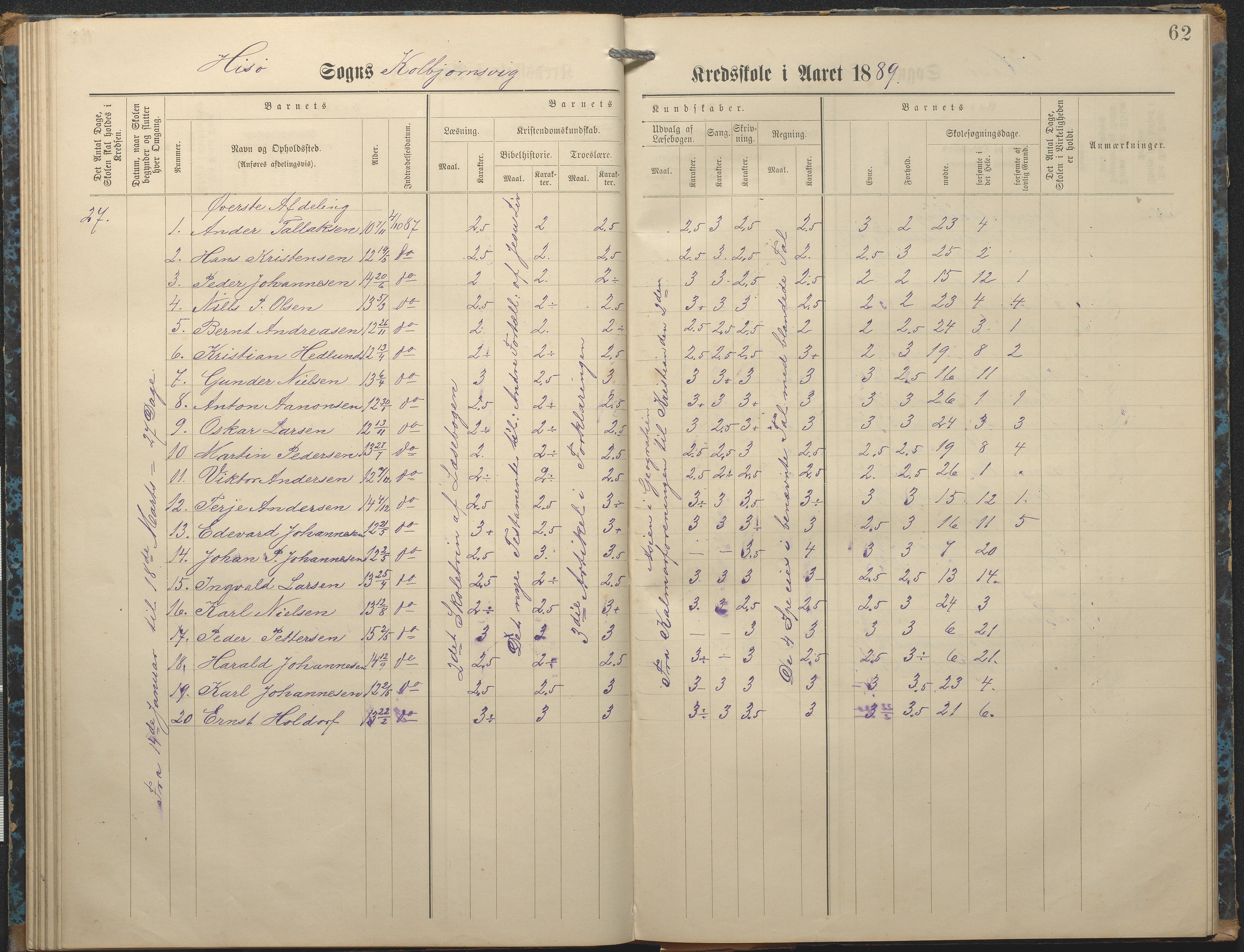 Hisøy kommune frem til 1991, AAKS/KA0922-PK/32/L0007: Skoleprotokoll, 1875-1891, p. 62