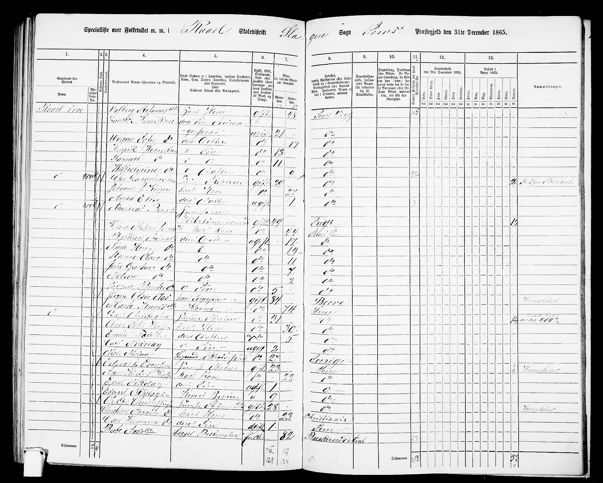 RA, 1865 census for Sem, 1865, p. 185