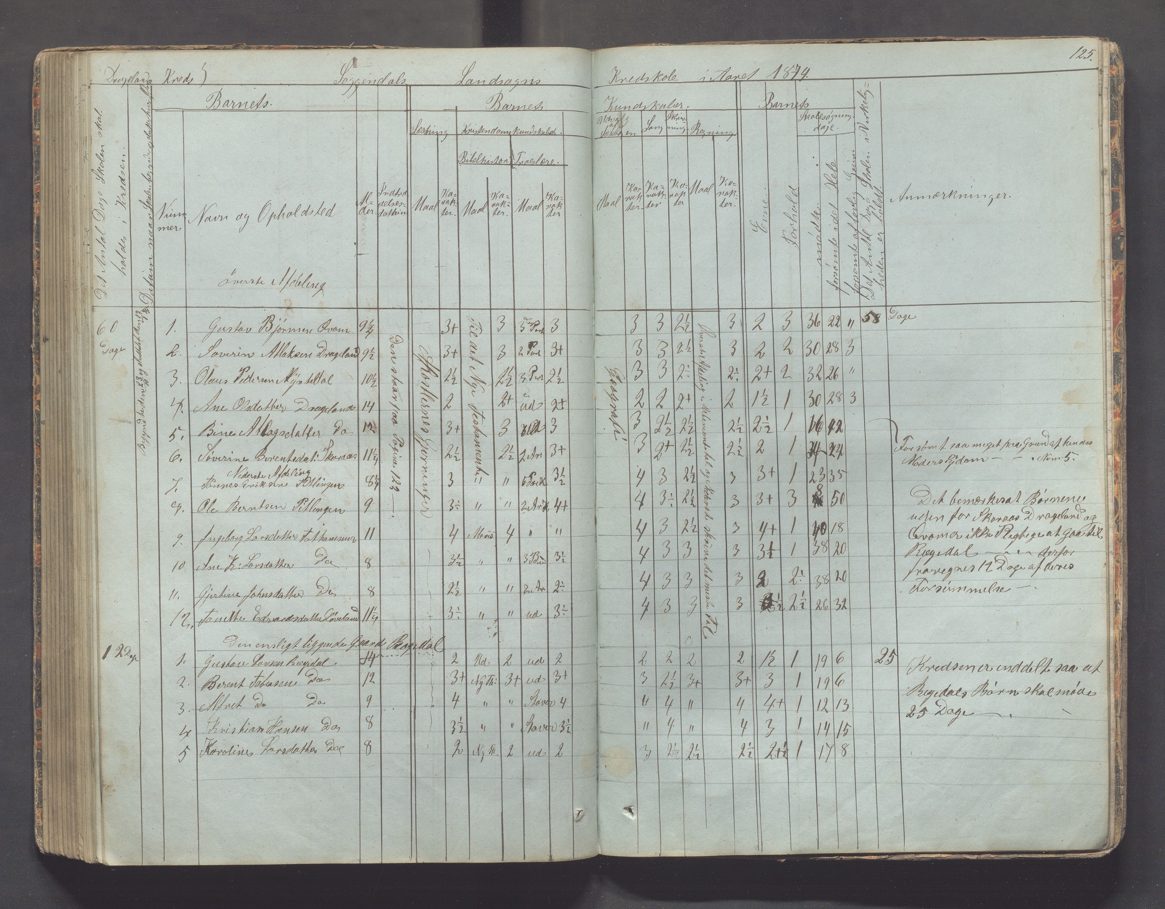 Sokndal kommune- Skolestyret/Skolekontoret, IKAR/K-101142/H/L0006: Skoleprotokoll - Rekefjords skoledistrikt, 1850-1875, p. 125