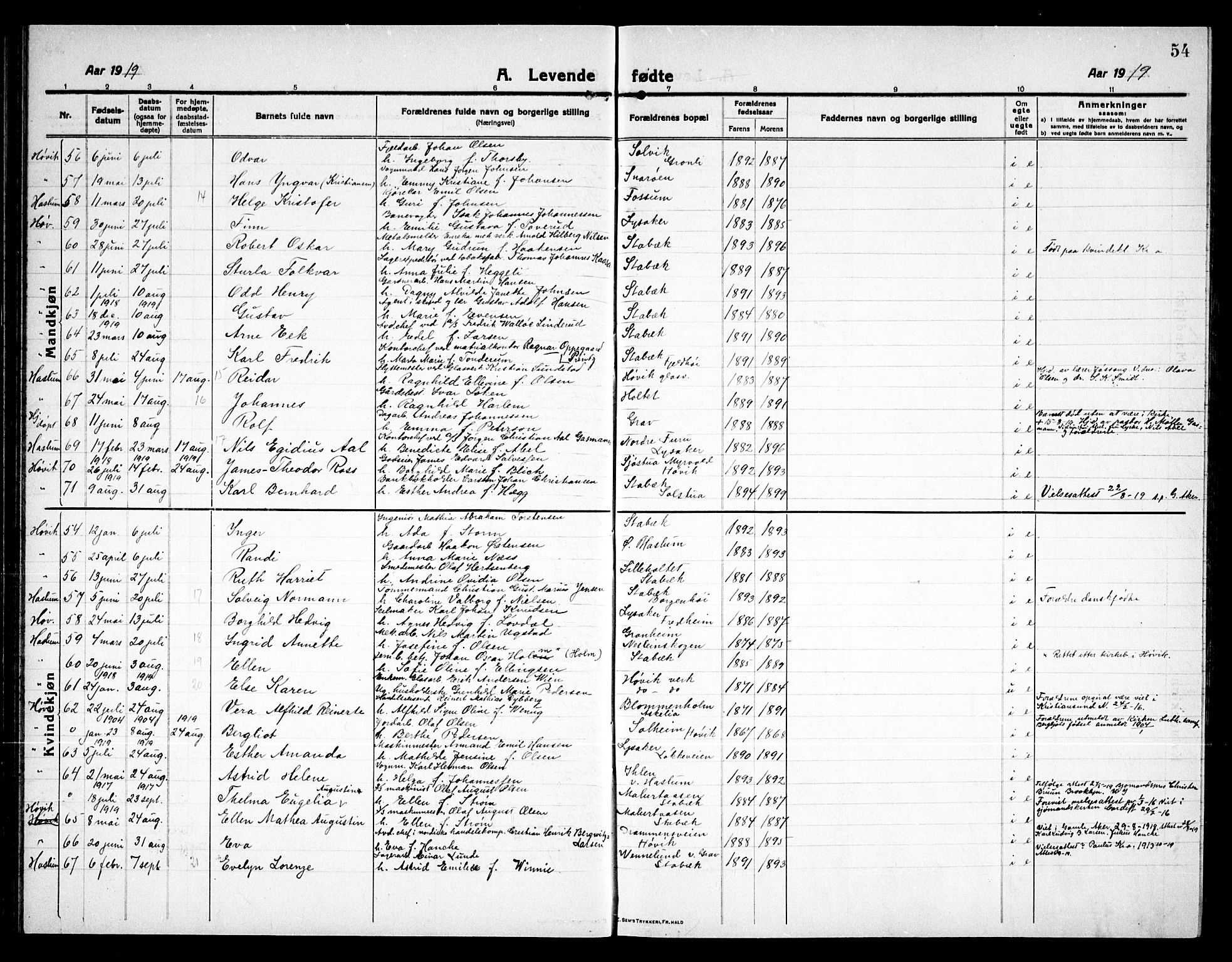 Østre Bærum prestekontor Kirkebøker, AV/SAO-A-10887/G/Ga/L0002: Parish register (copy) no. 2, 1912-1929, p. 54