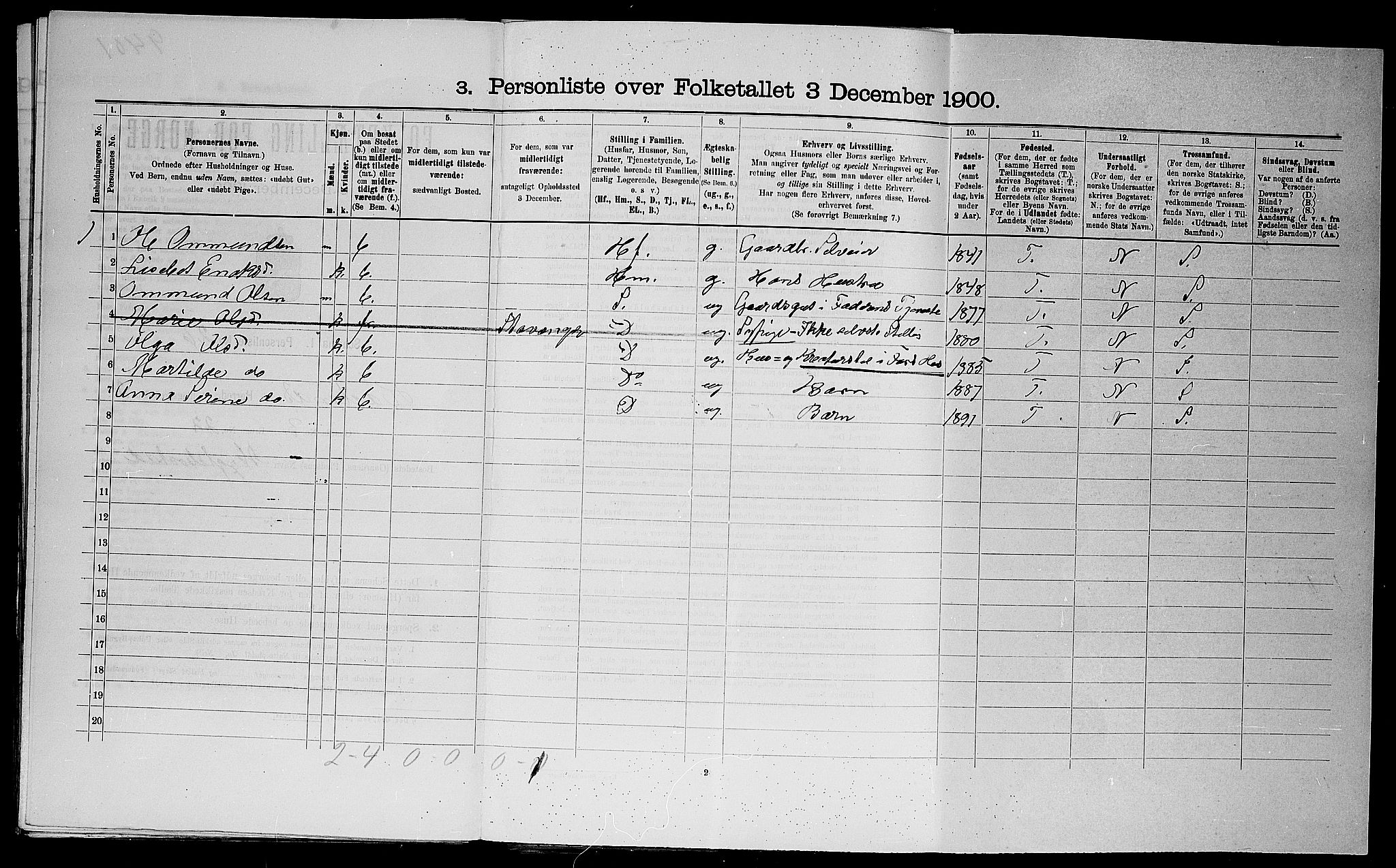 SAST, 1900 census for Haaland, 1900, p. 422