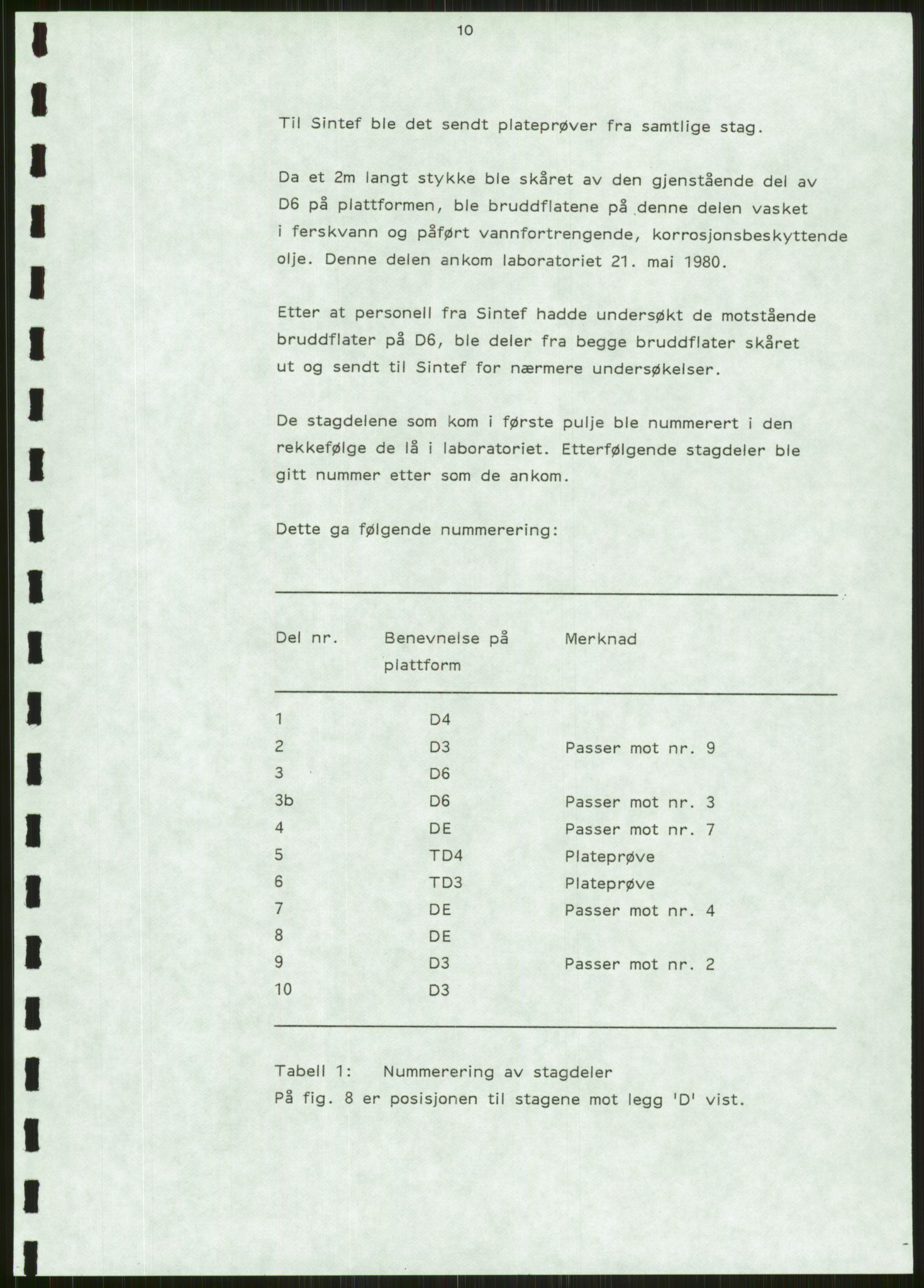 Justisdepartementet, Granskningskommisjonen ved Alexander Kielland-ulykken 27.3.1980, AV/RA-S-1165/D/L0006: A Alexander L. Kielland (Doku.liste + A3-A6, A11-A13, A18-A20-A21, A23, A31 av 31)/Dykkerjournaler, 1980-1981, p. 624