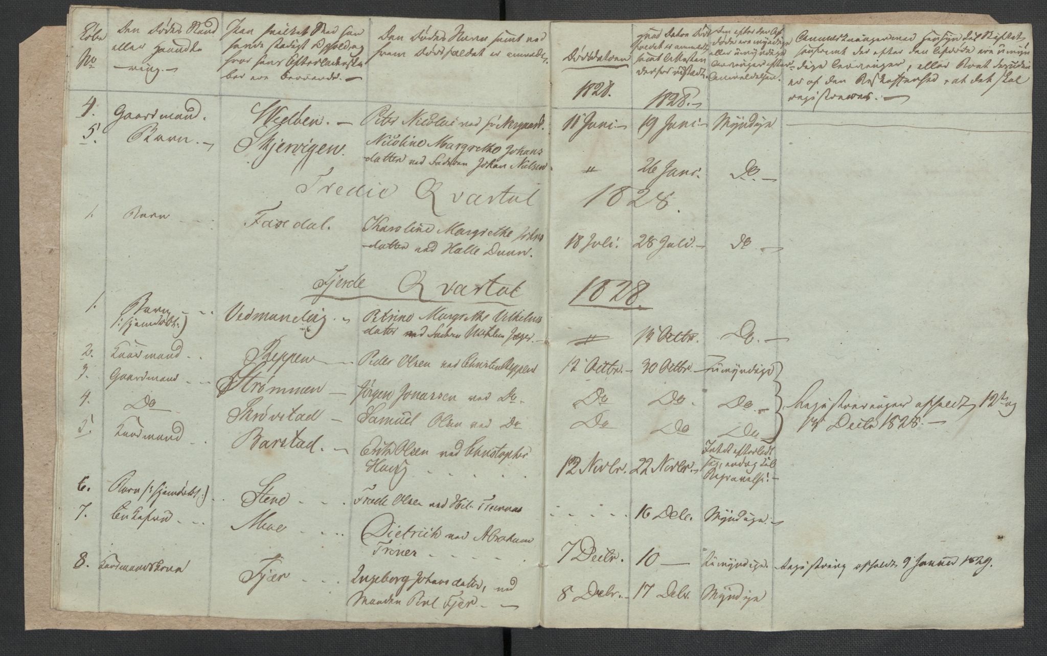 Fosnes lensmannskontor , AV/SAT-A-1022/1/02/L0001: 2.01.01 Dødsfallsjournal for Jøa og Sund lensmannsdistrikt, 1827-1829, p. 6