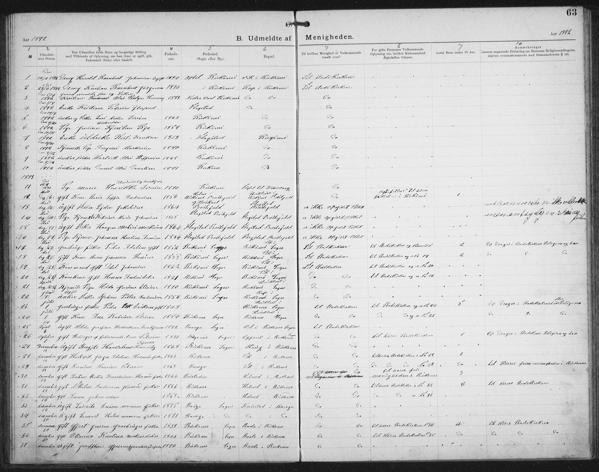 Ministerialprotokoller, klokkerbøker og fødselsregistre - Nordland, SAT/A-1459/881/L1174: Dissenter register no. 881D01, 1891-1933, p. 63